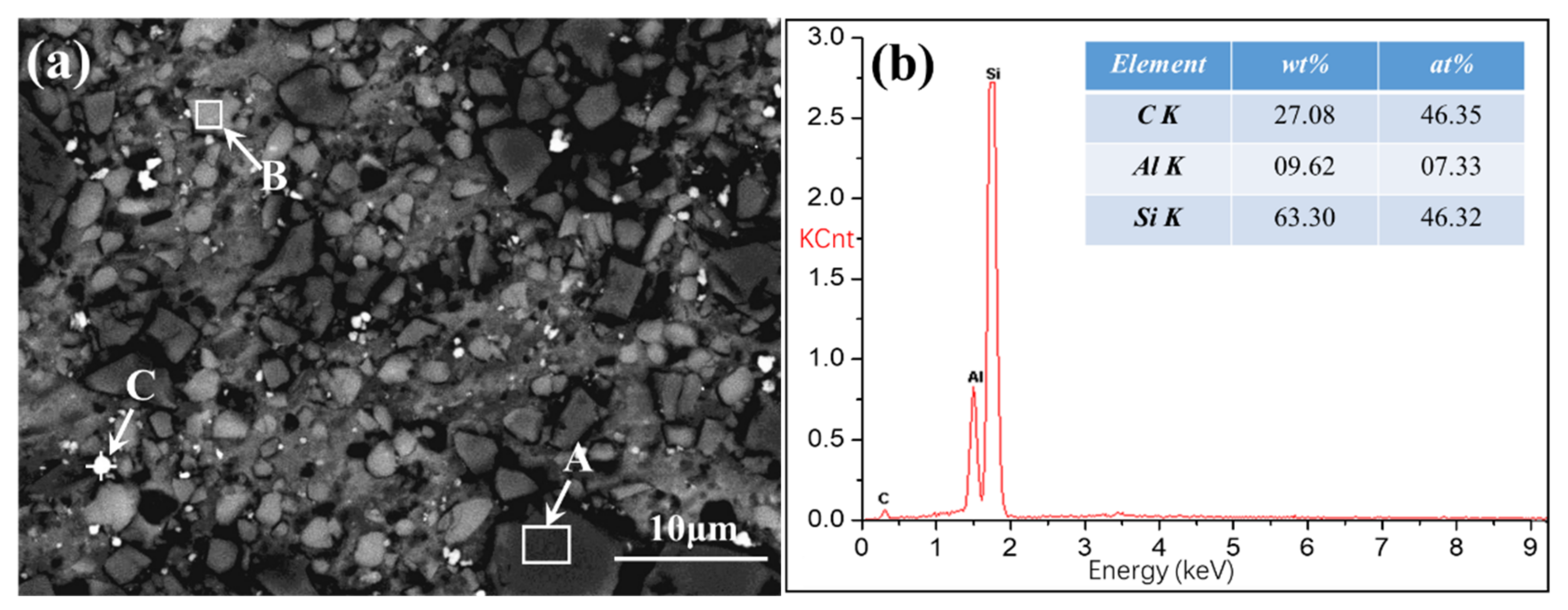 Materials 13 04547 g004a