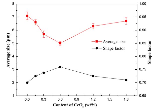 Materials 13 04547 g005