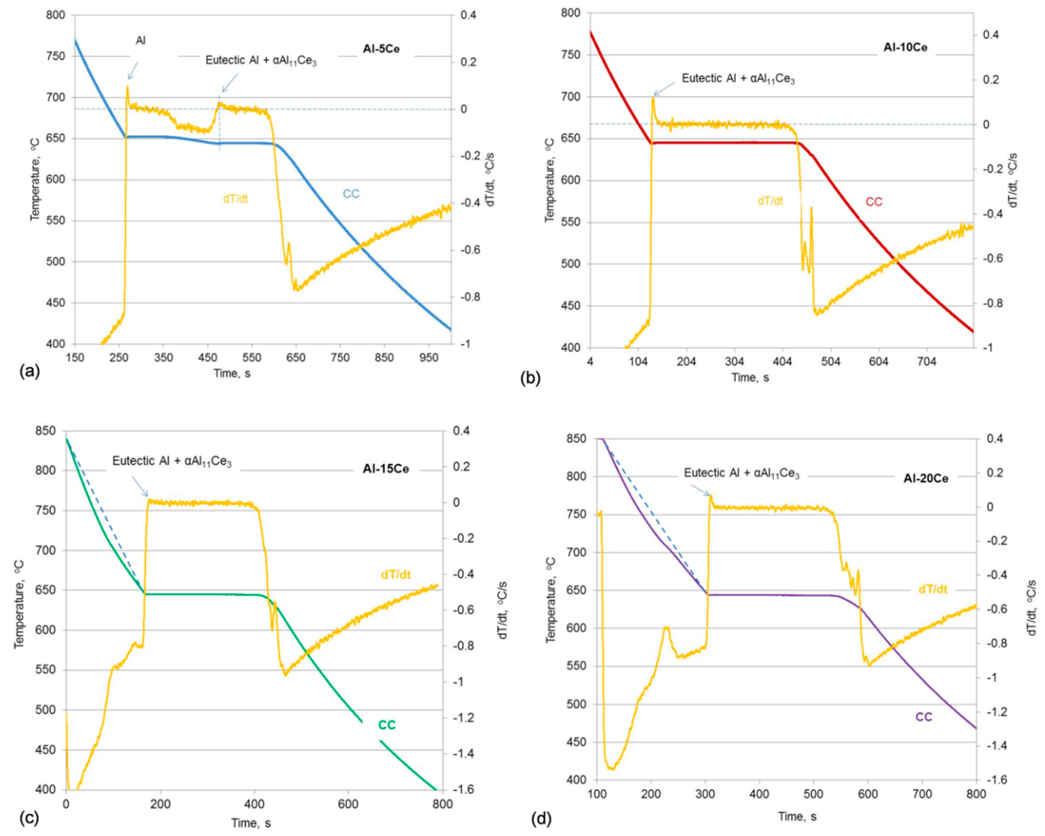 Materials 13 04549 g002 Materials 13 04549 g002