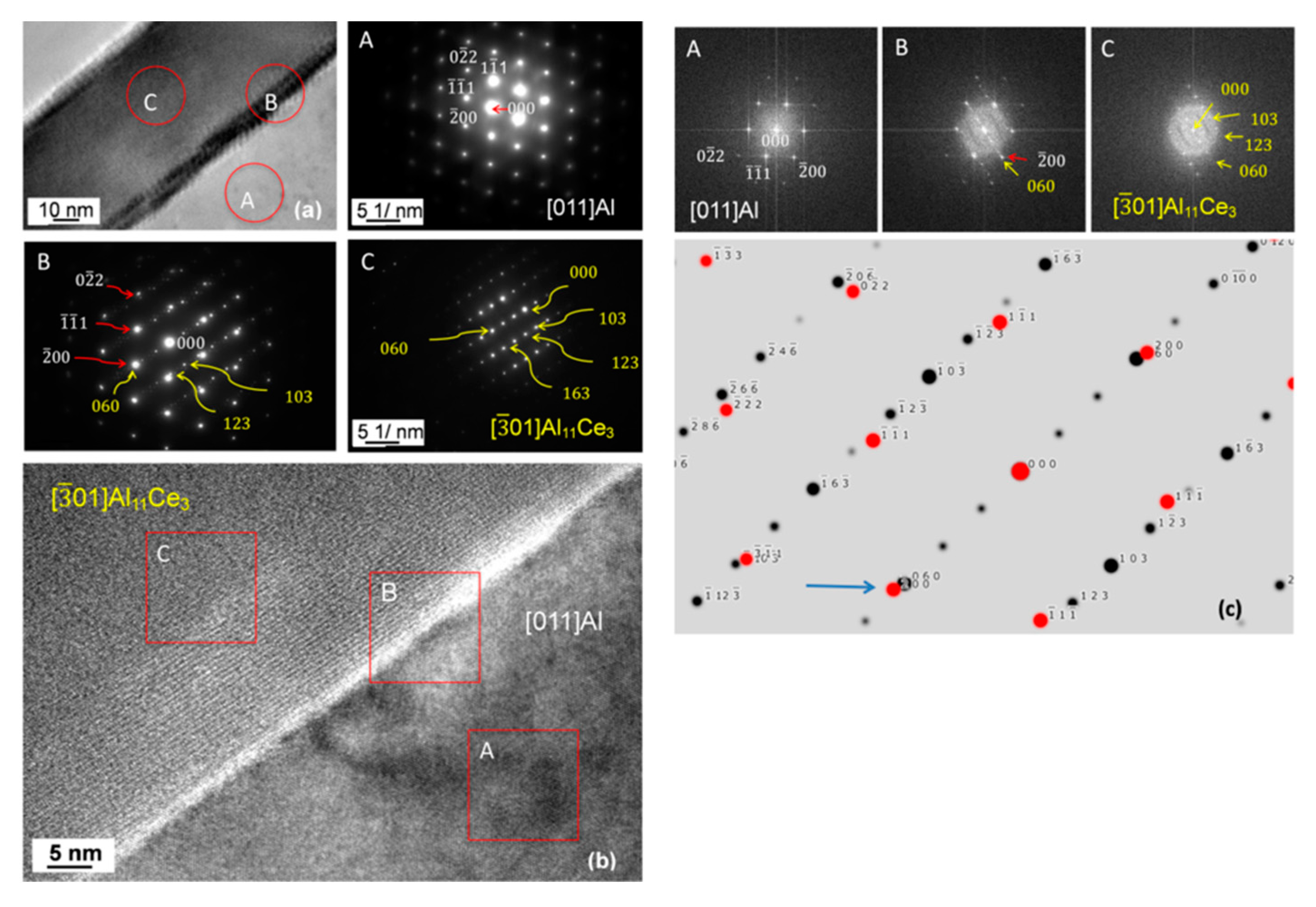Materials 13 04549 g016 Materials 13 04549 g016