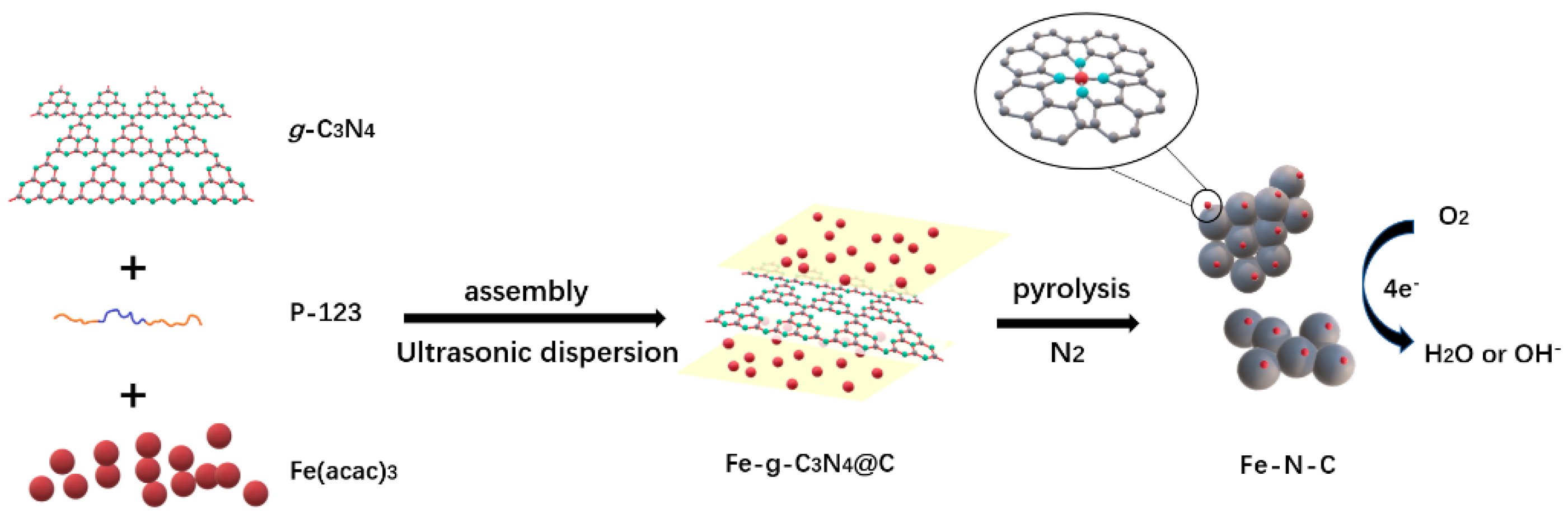 Materials 13 04551 g001