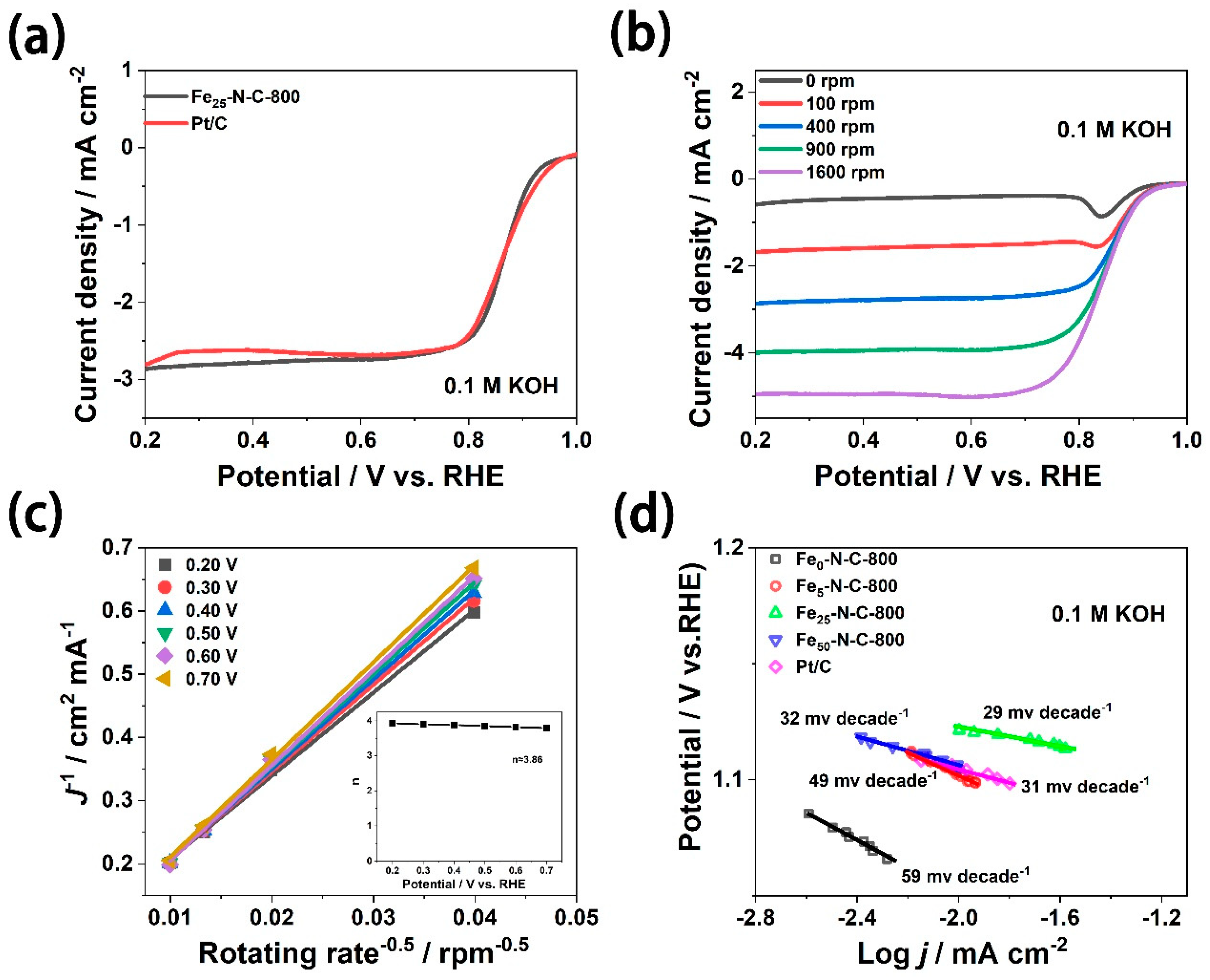 Materials 13 04551 g005