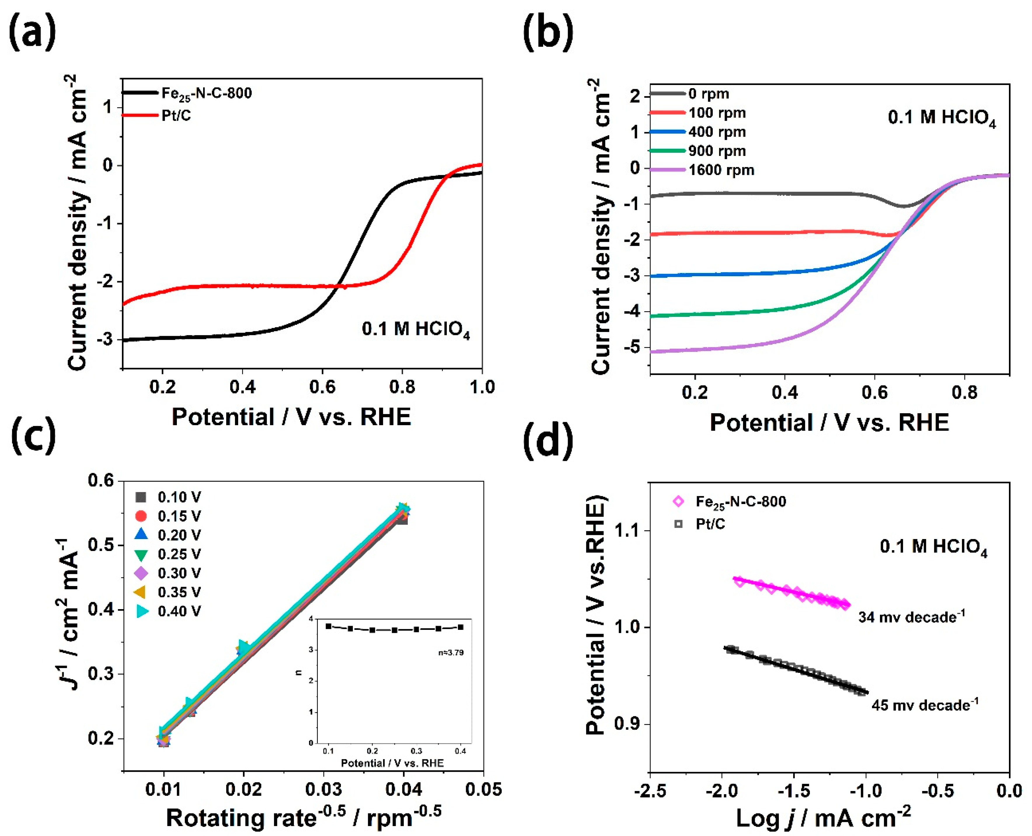 Materials 13 04551 g006