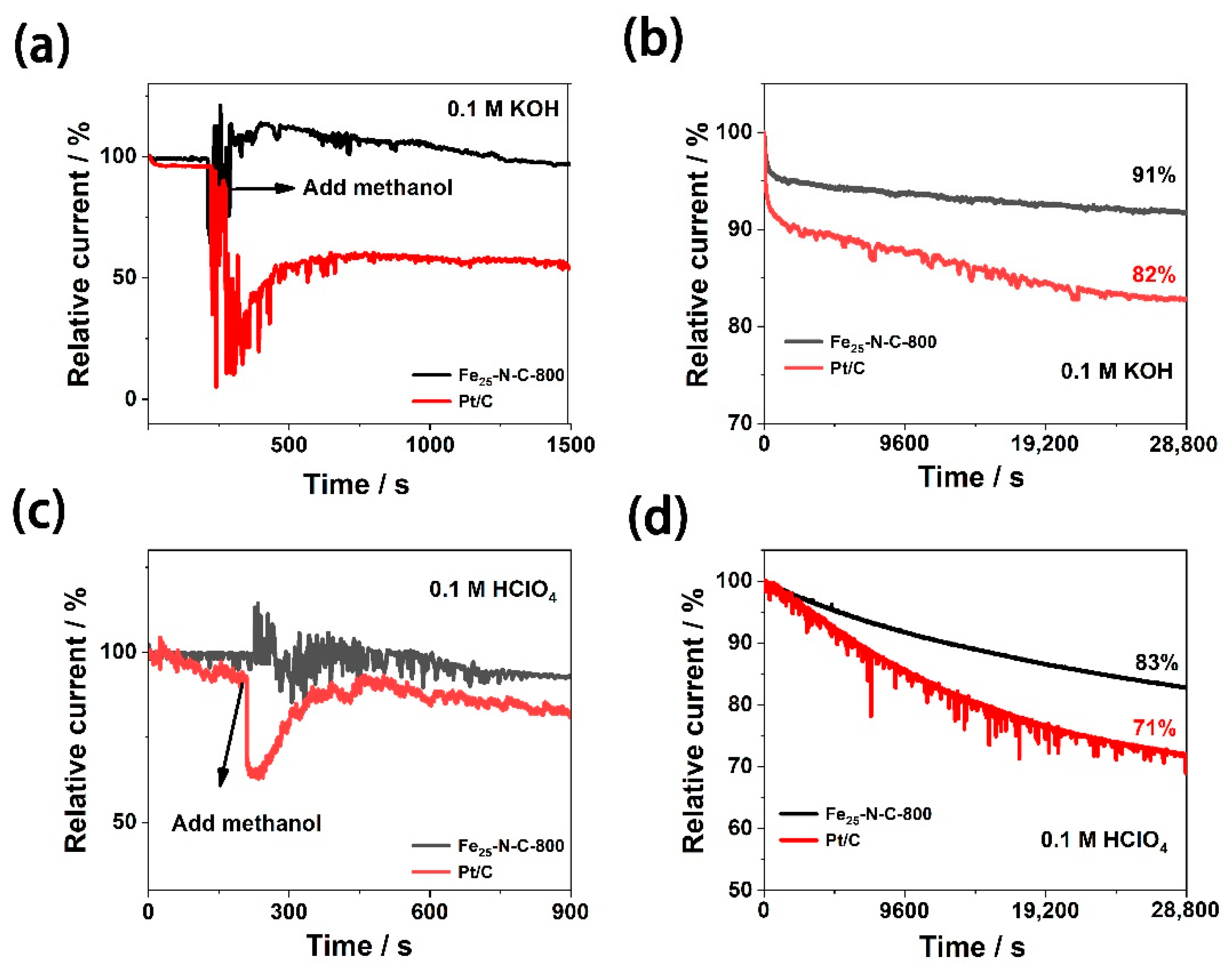 Materials 13 04551 g007