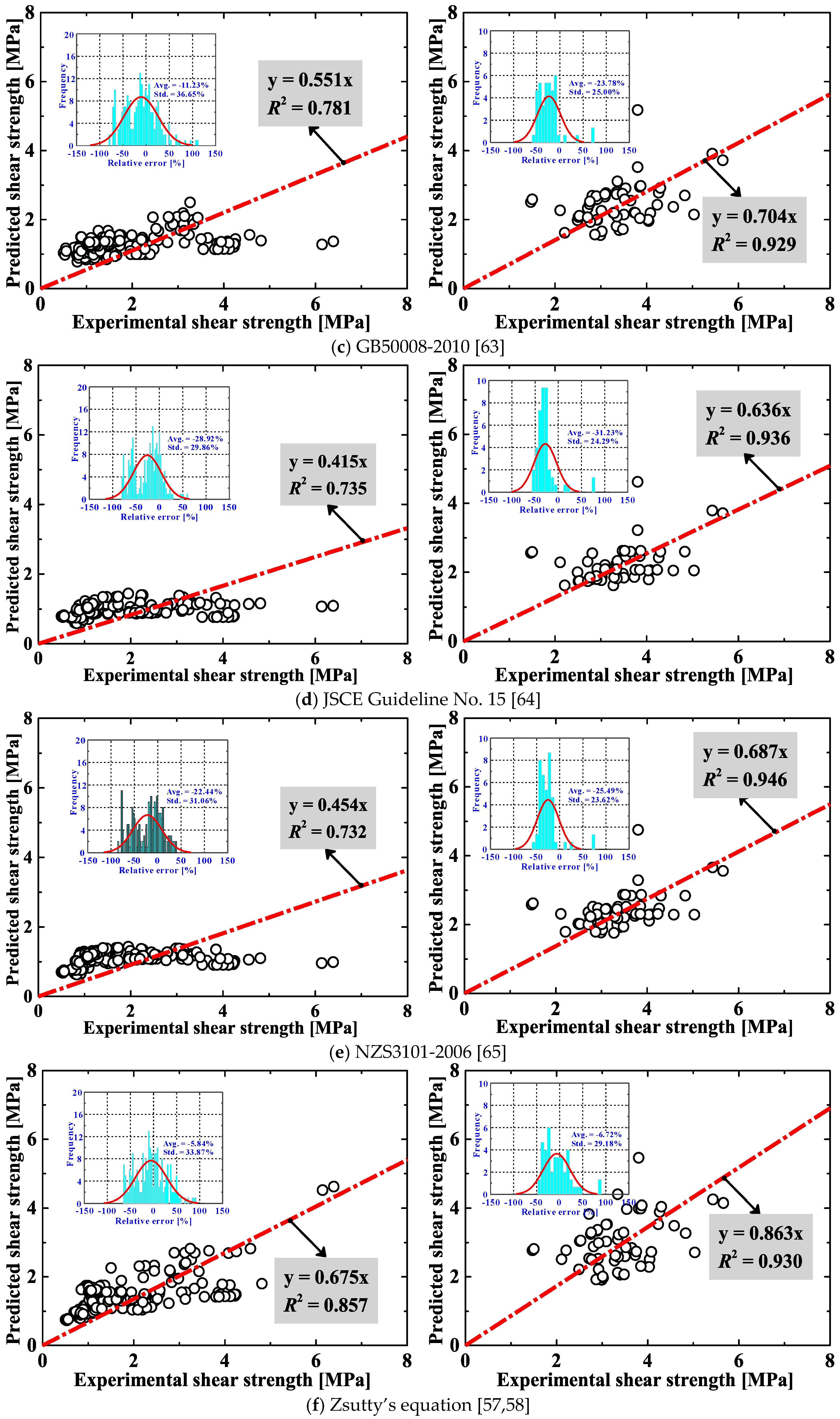 Materials 13 04552 g001b