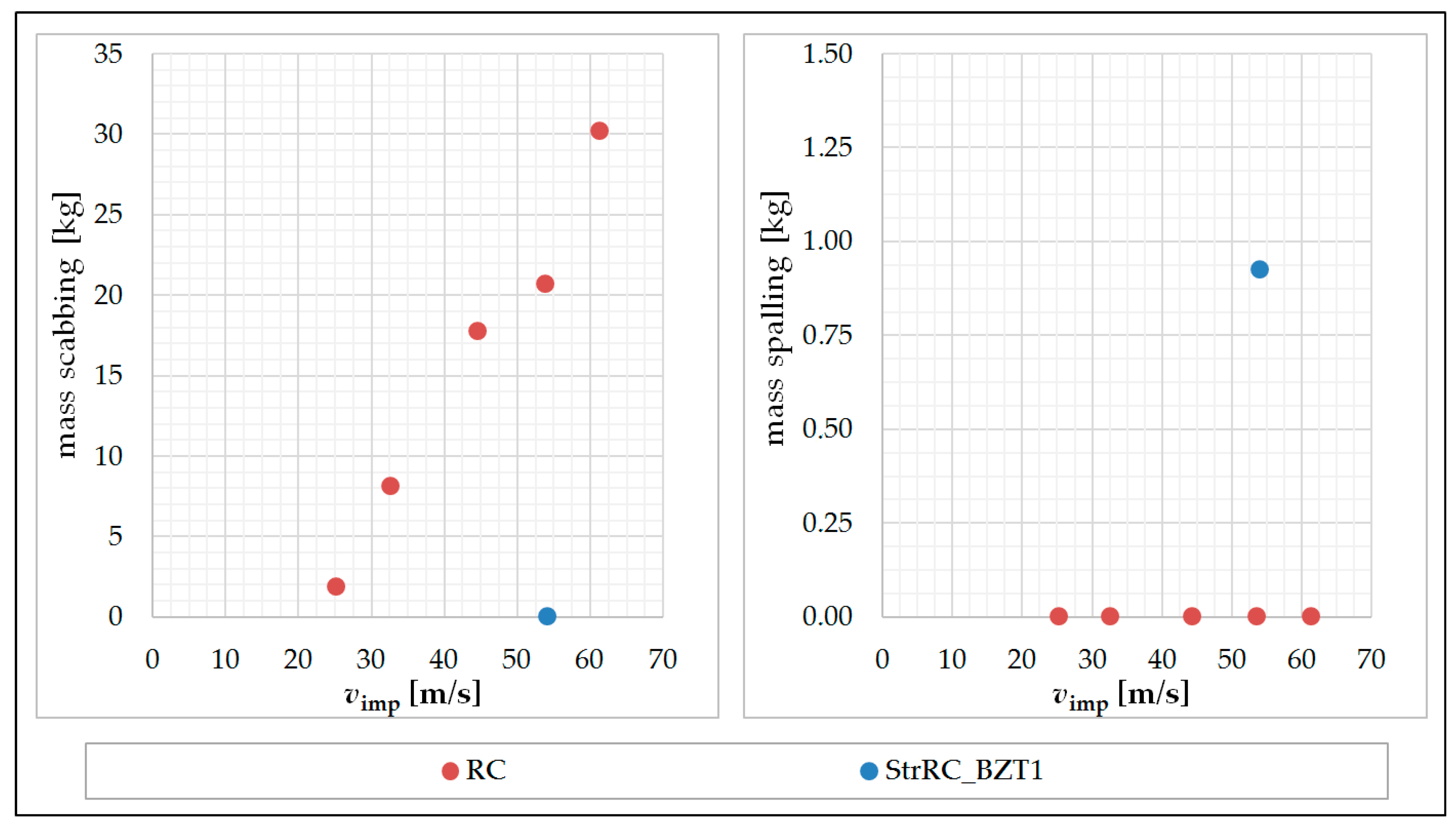 Materials 13 04554 g007
