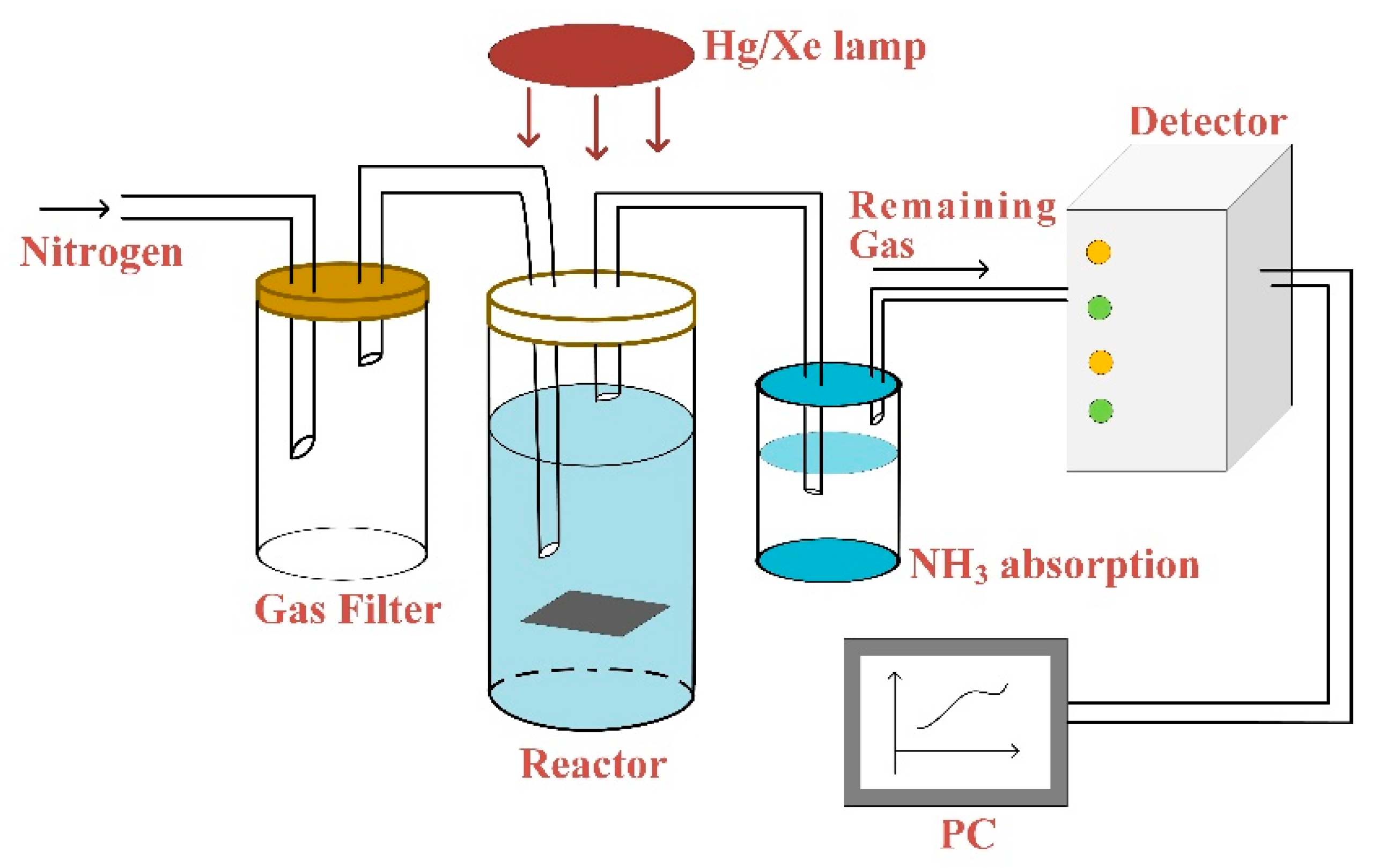 Materials 13 04559 g001