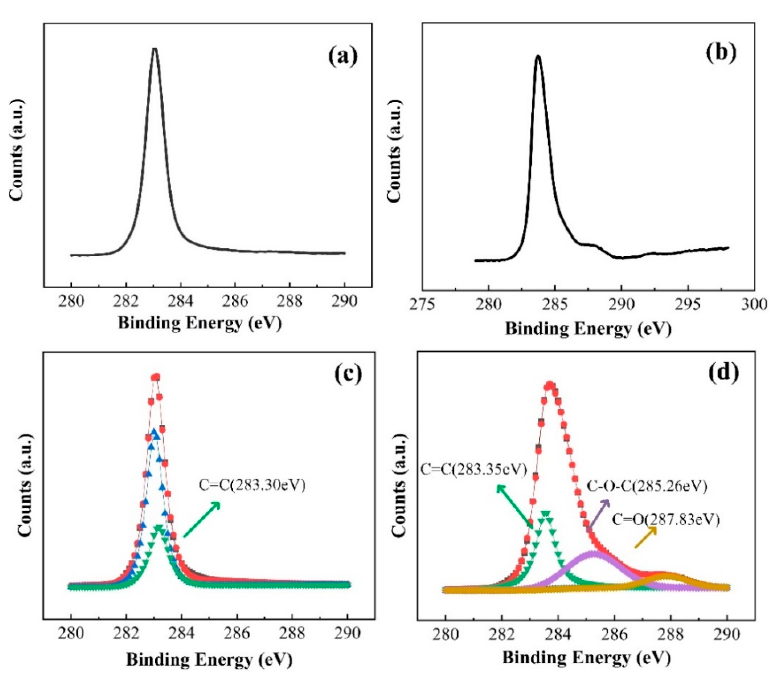 Materials 13 04559 g004