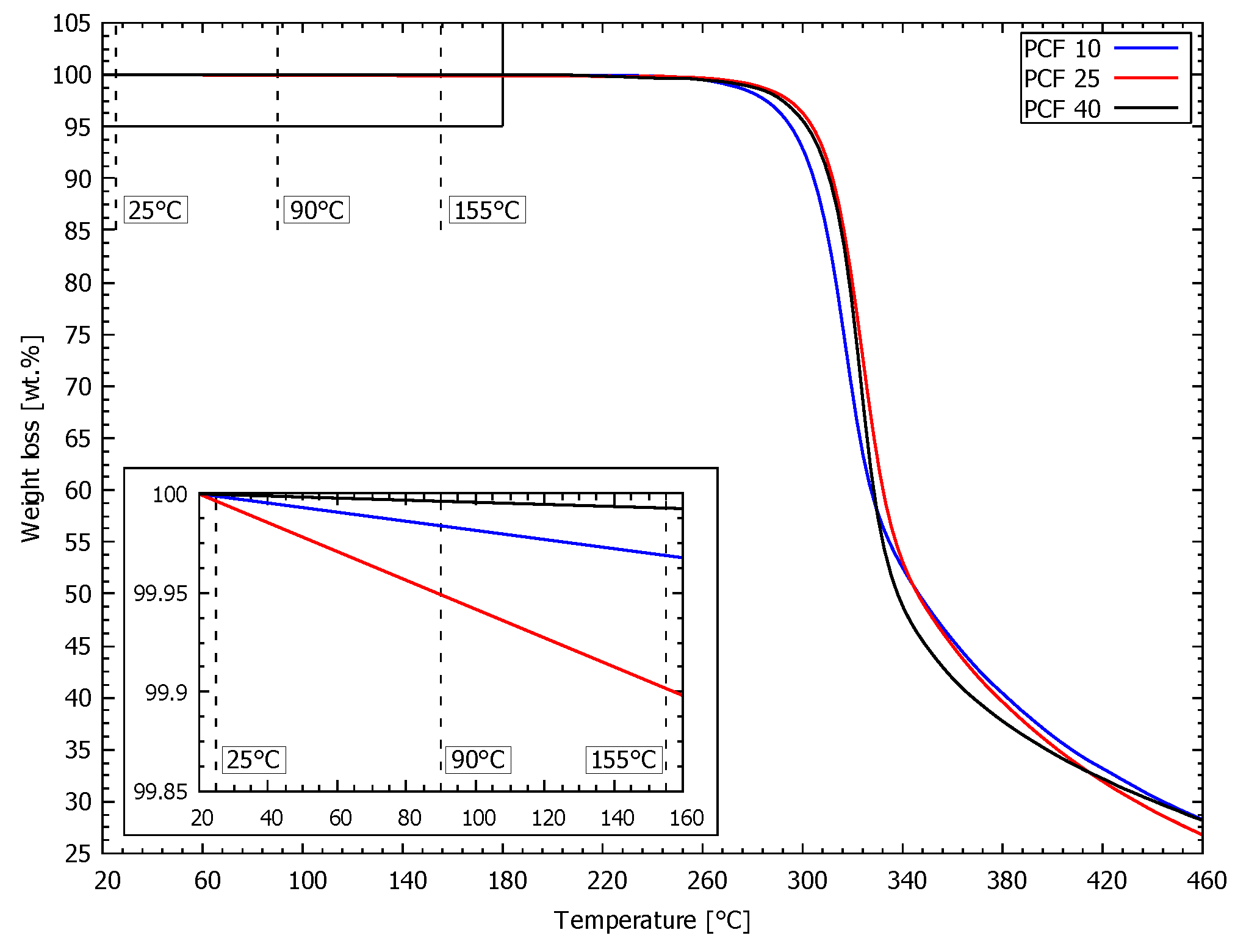 Materials 13 04560 g003