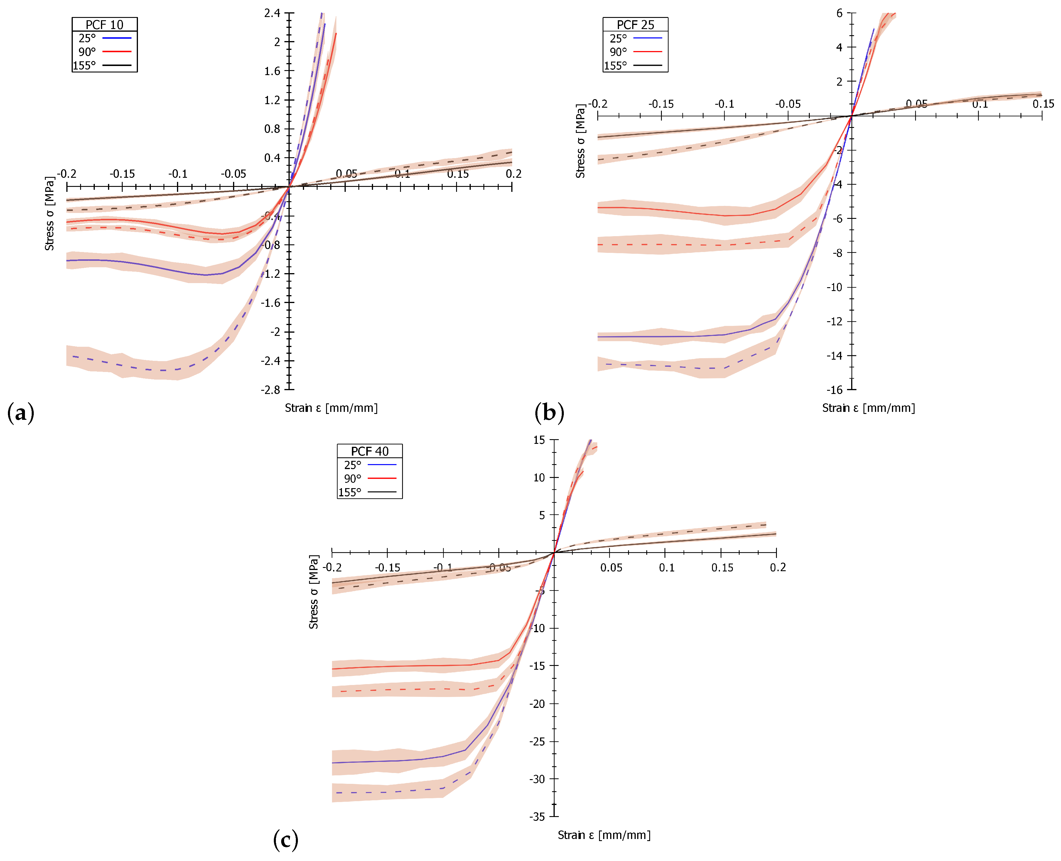 Materials 13 04560 g004