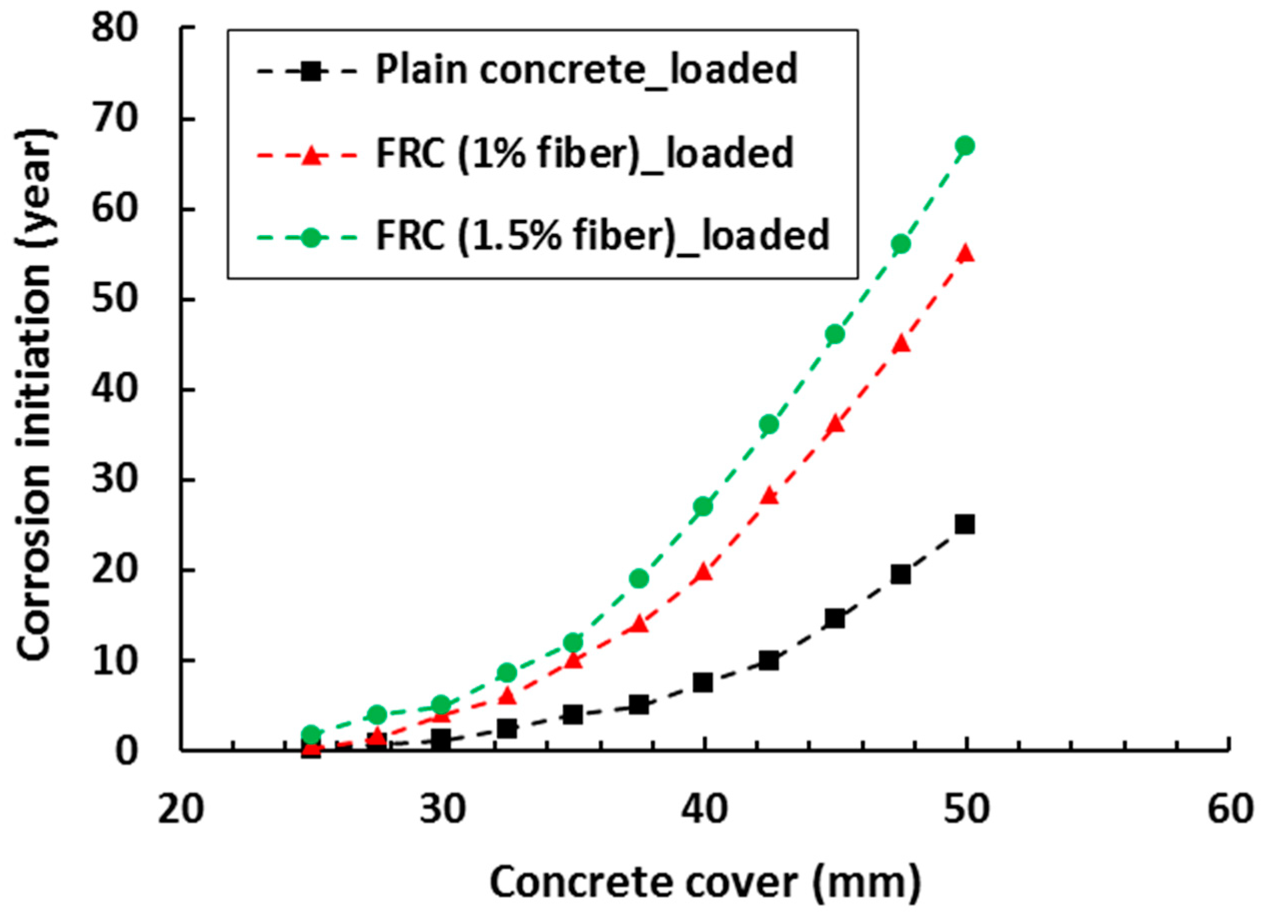 Materials 13 04562 g008