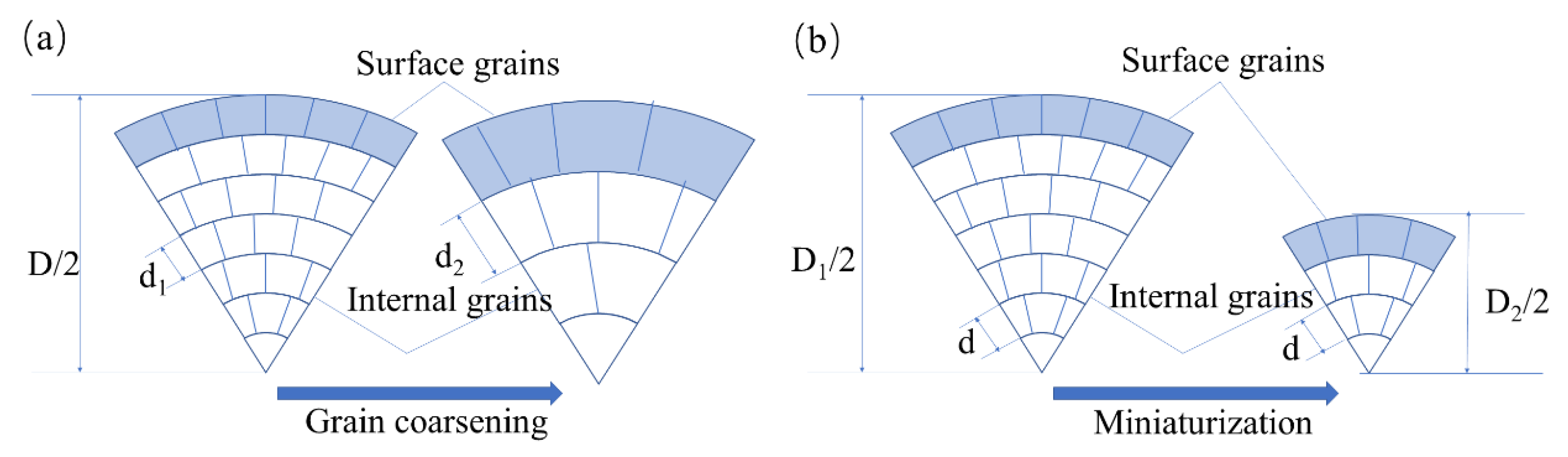Materials 13 04563 g005