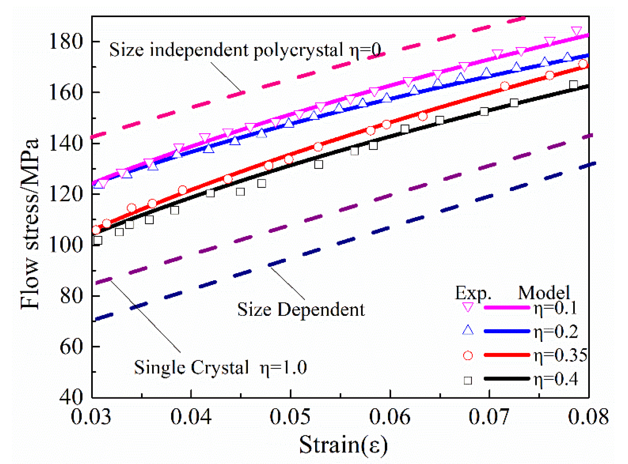 Materials 13 04563 g007