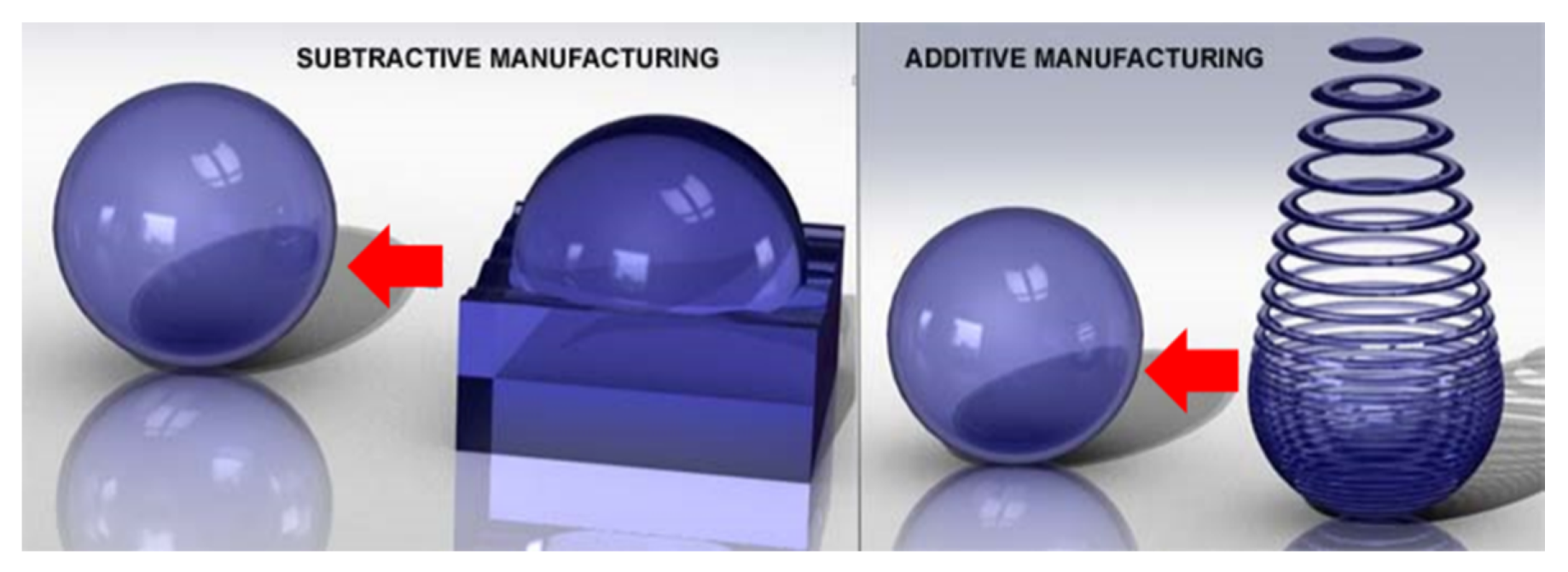 Materials 13 04564 g001