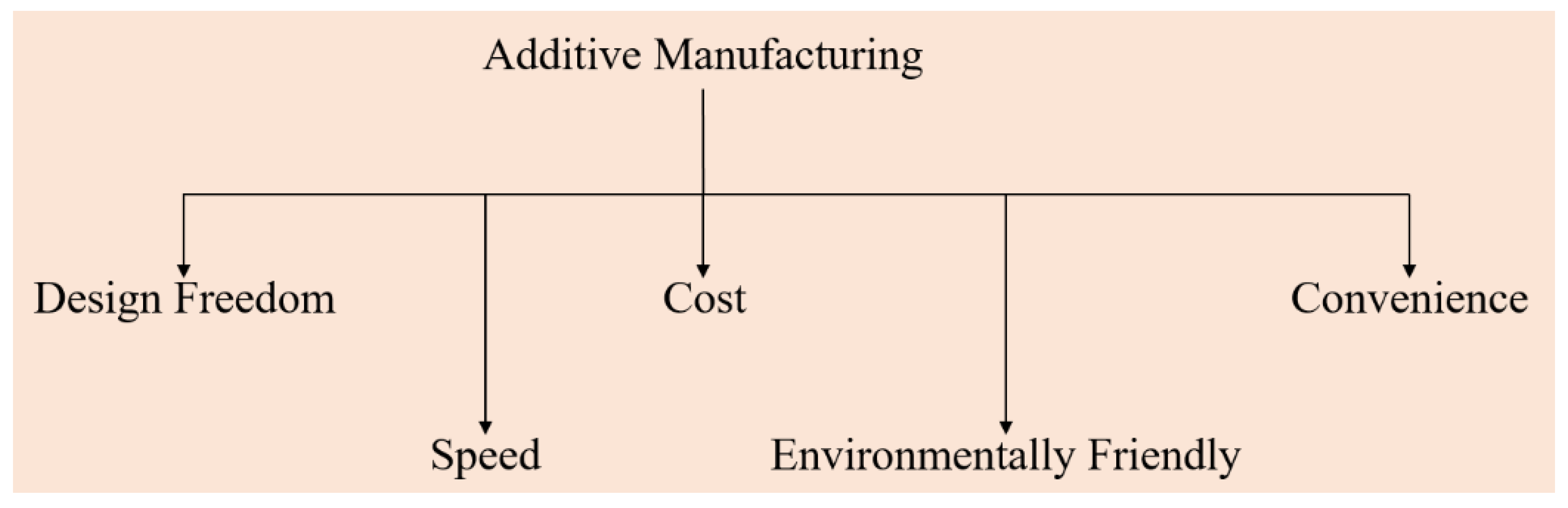 Materials 13 04564 g002