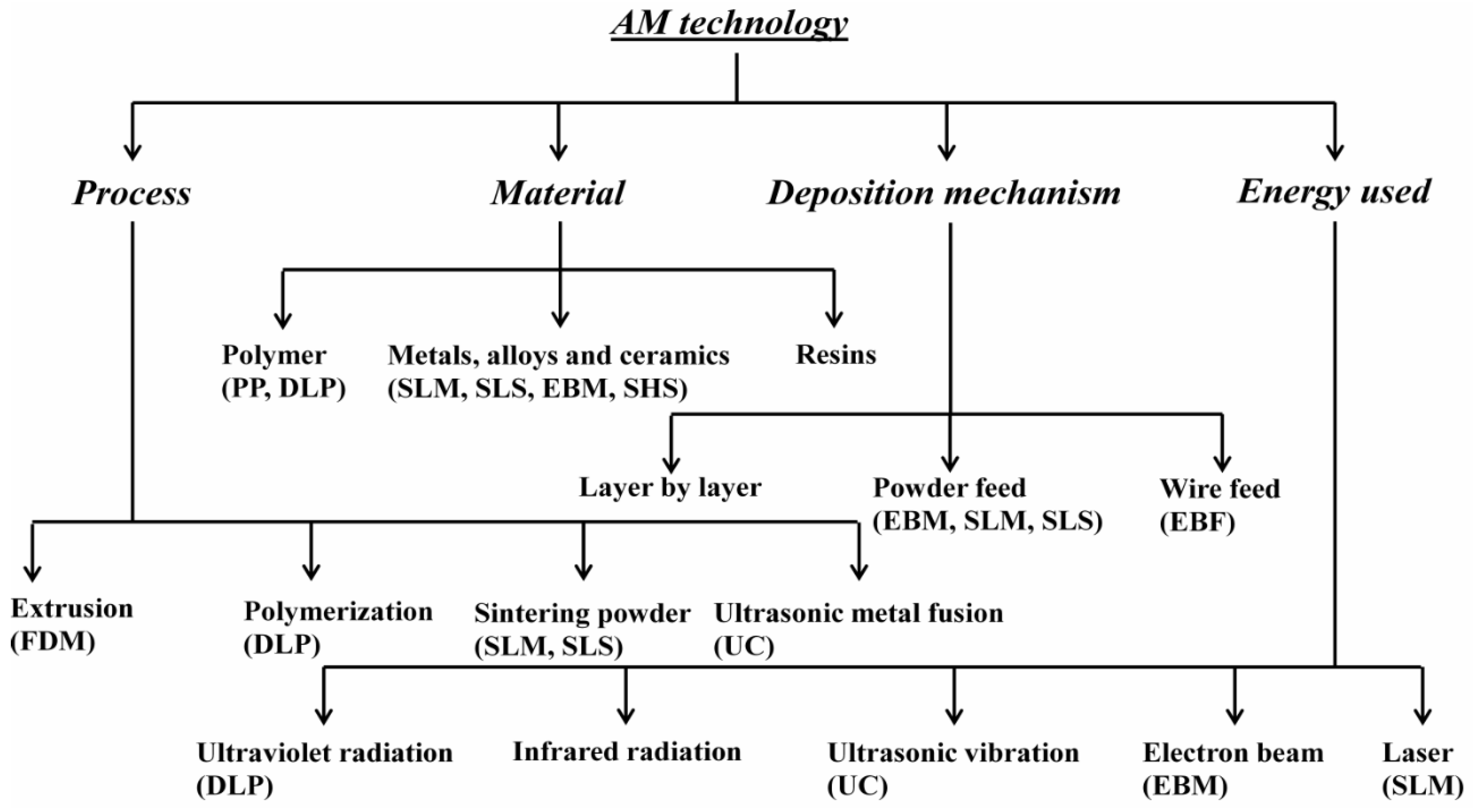 Materials 13 04564 g003