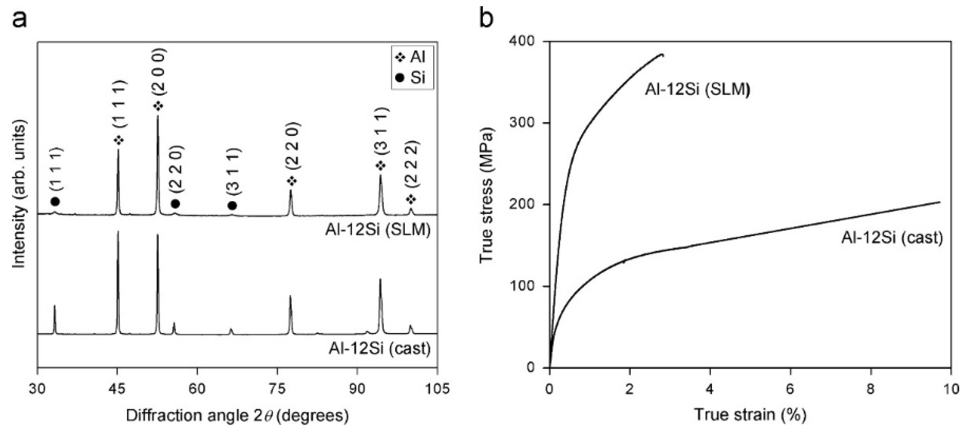 Materials 13 04564 g025