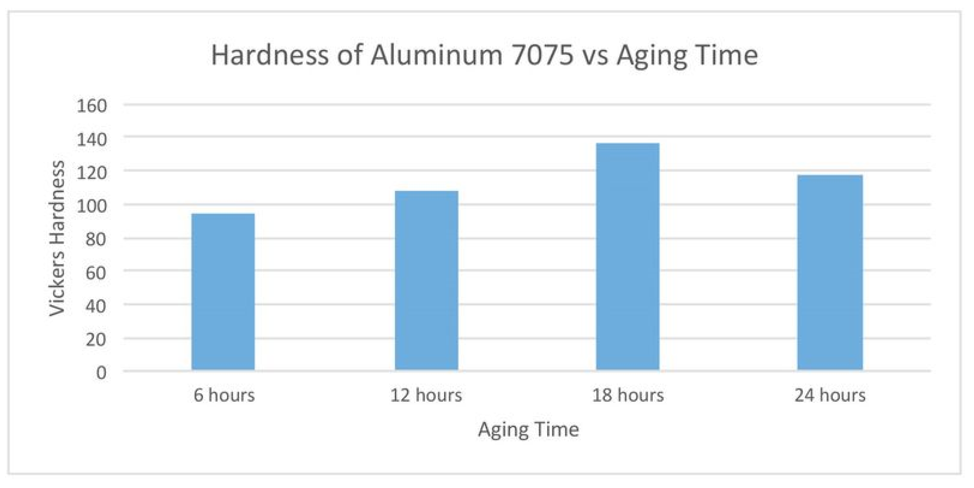 Materials 13 04564 g050