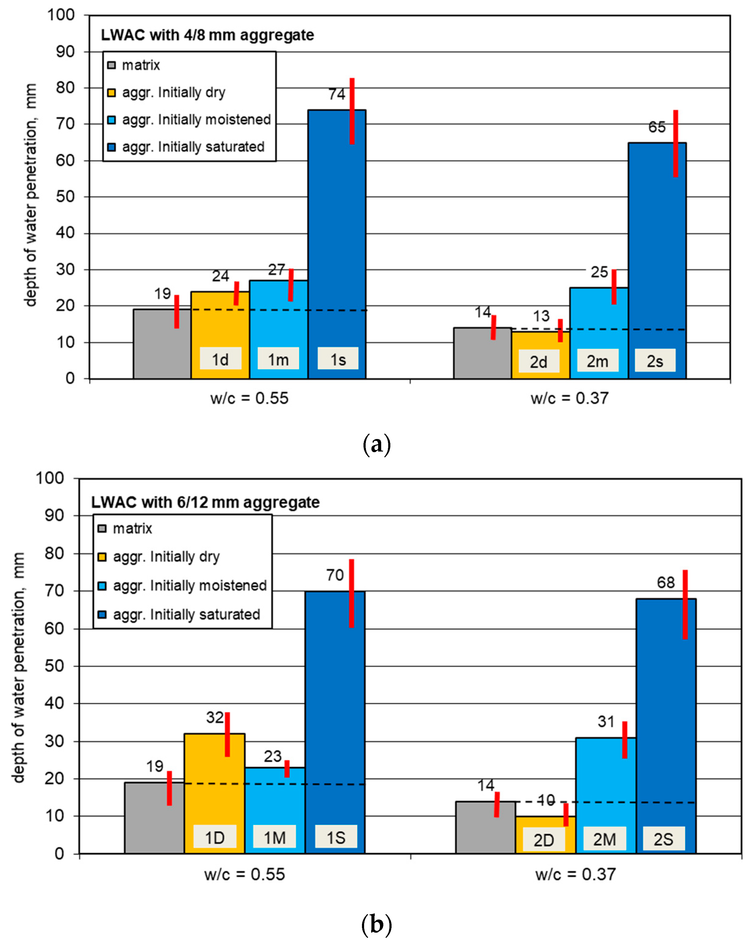 Materials 13 04565 g004 Materials 13 04565 g004