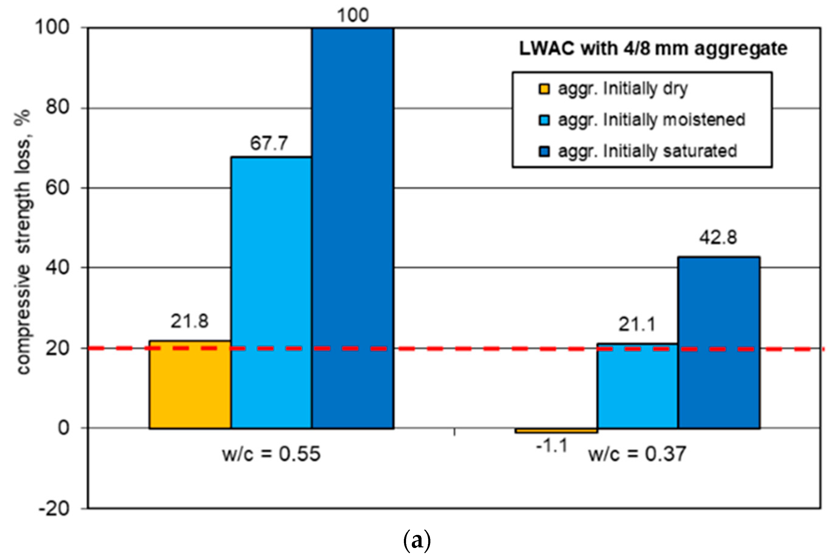 Materials 13 04565 g007a Materials 13 04565 g007a