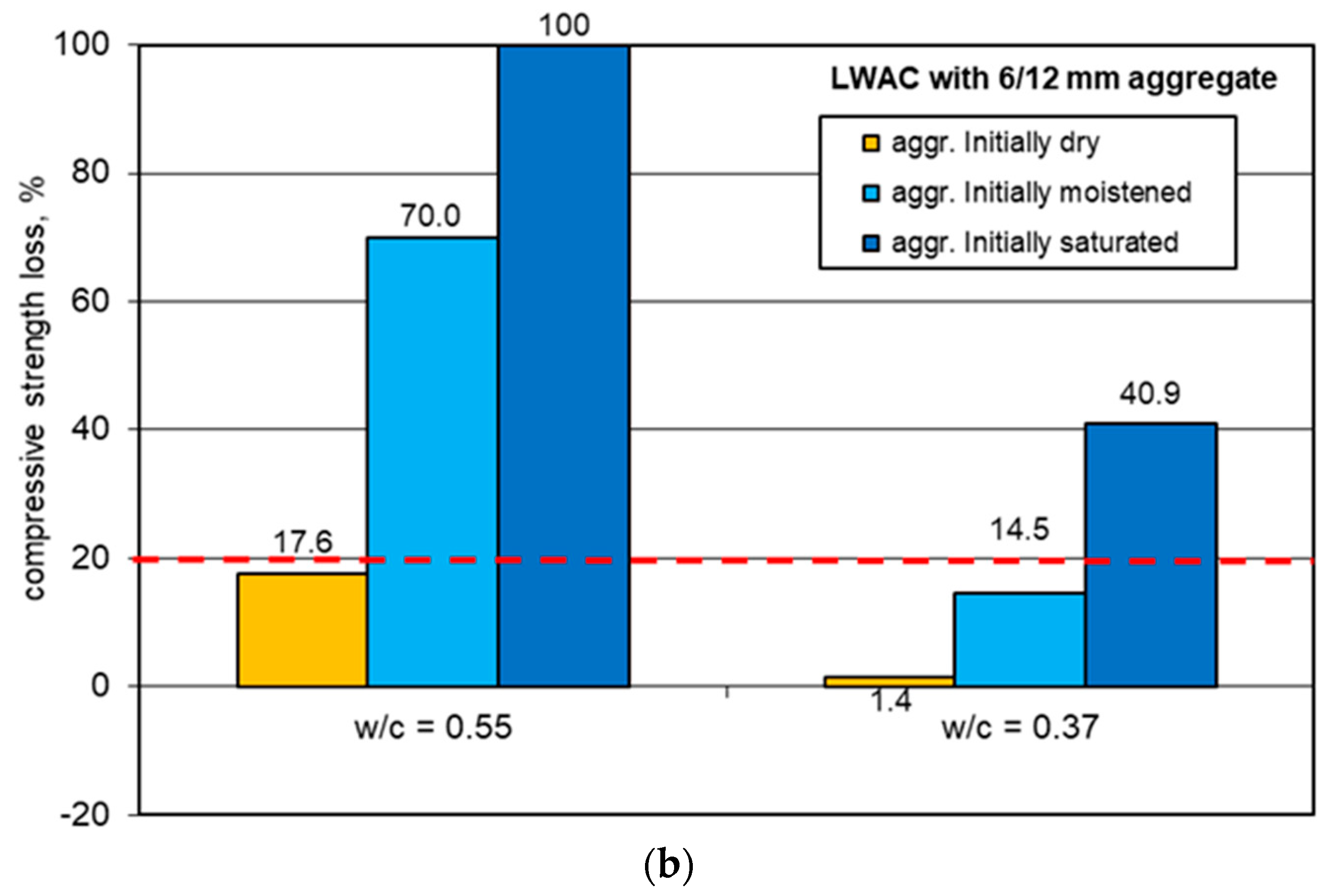 Materials 13 04565 g007b Materials 13 04565 g007b