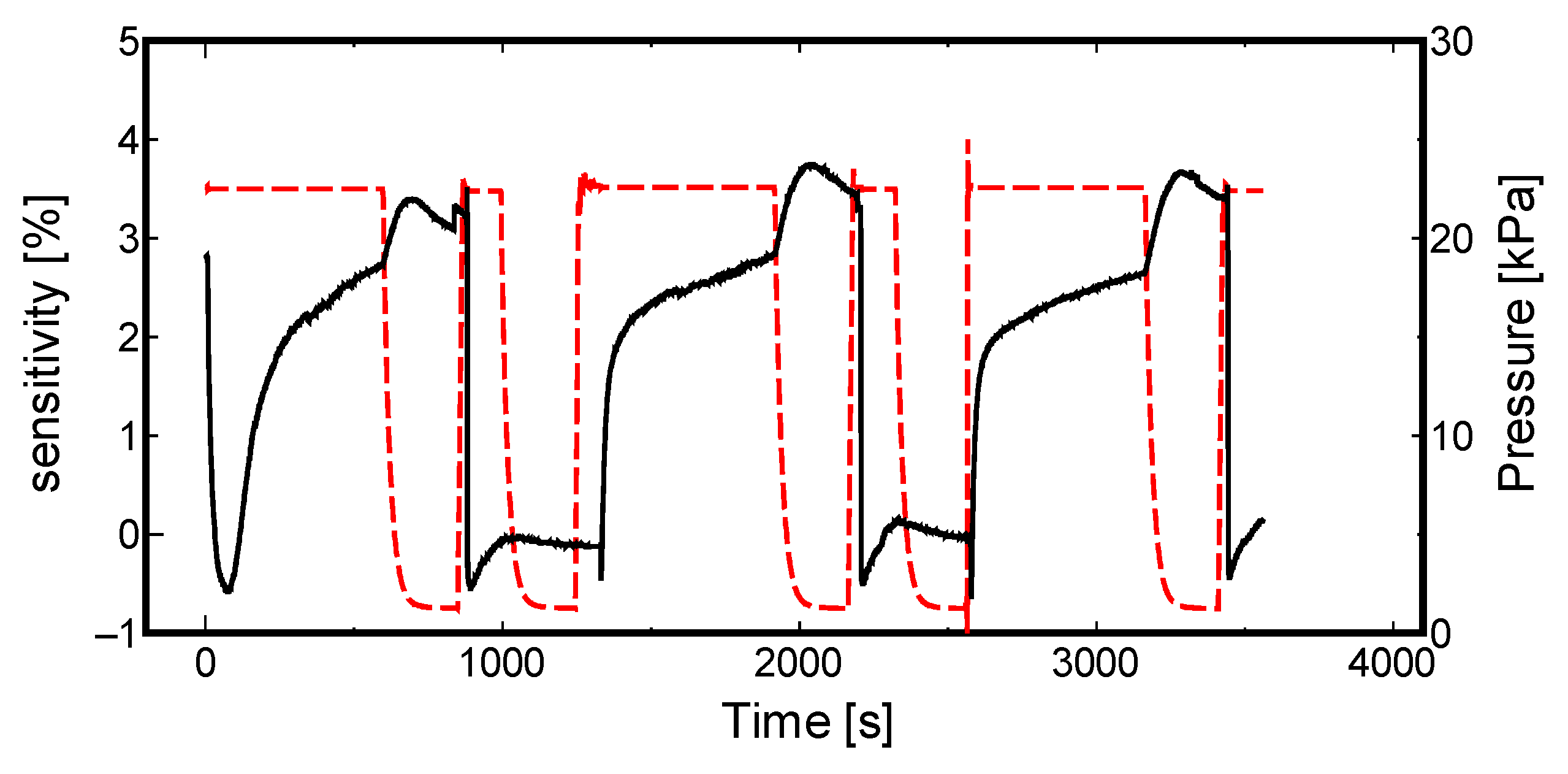 Materials 13 04568 g007