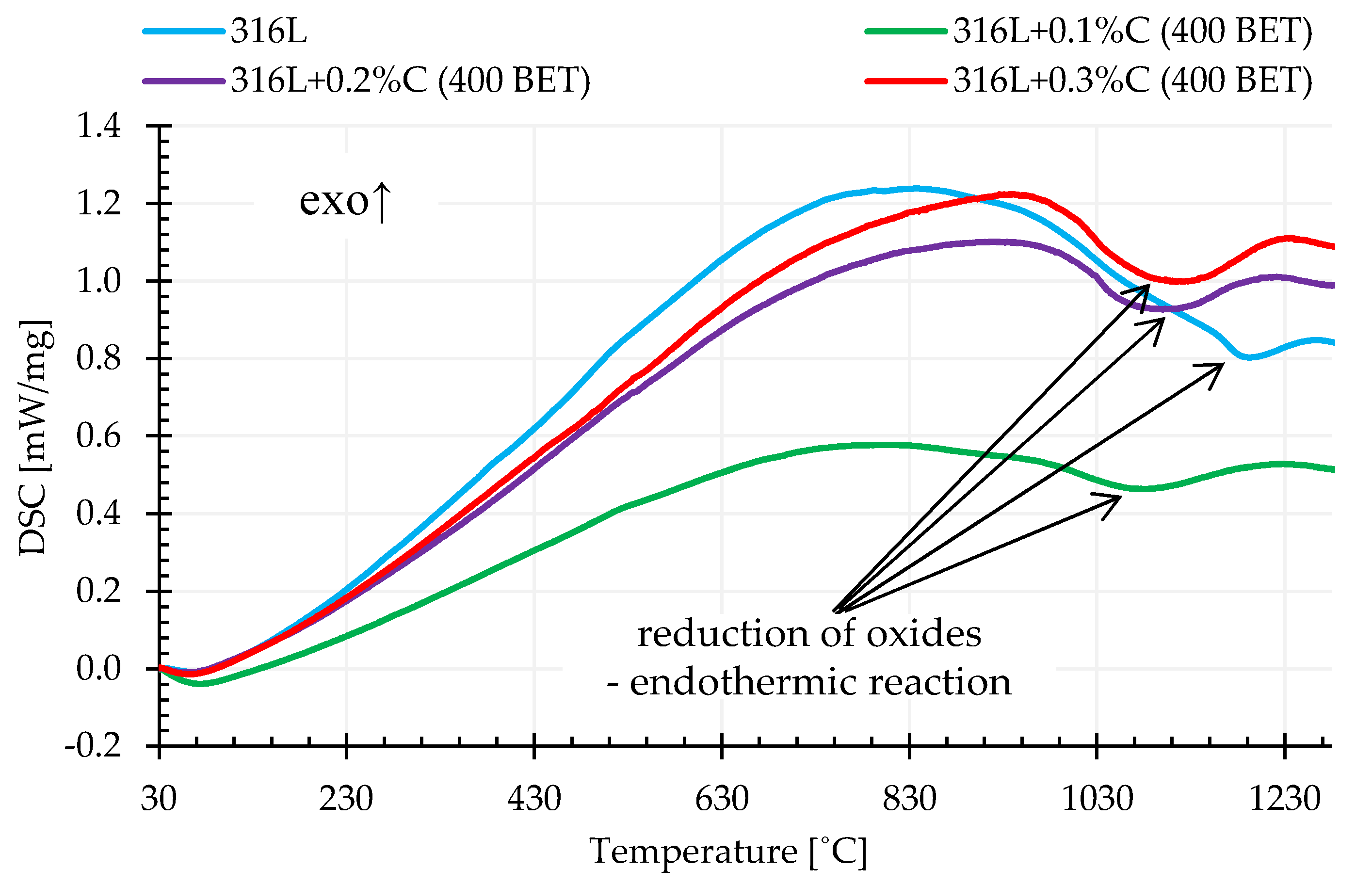 Materials 13 04569 g013