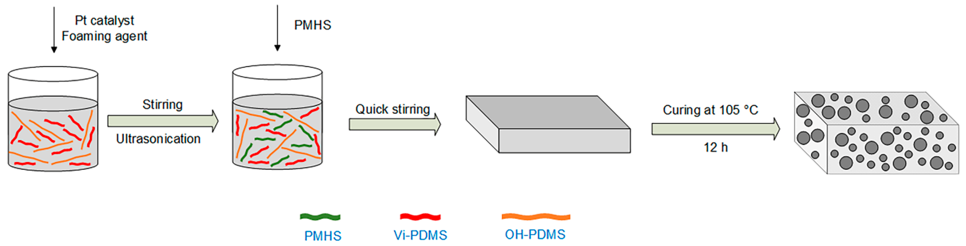 Materials 13 04570 g003