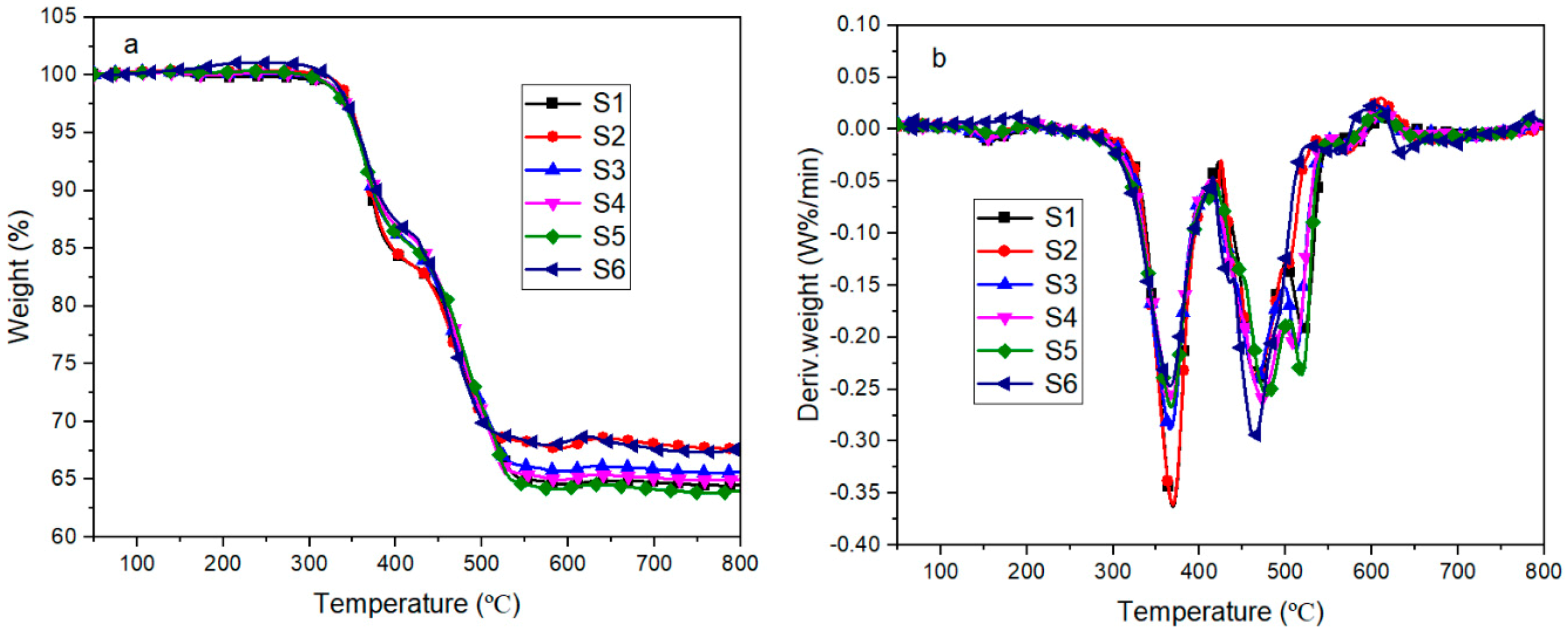 Materials 13 04570 g013