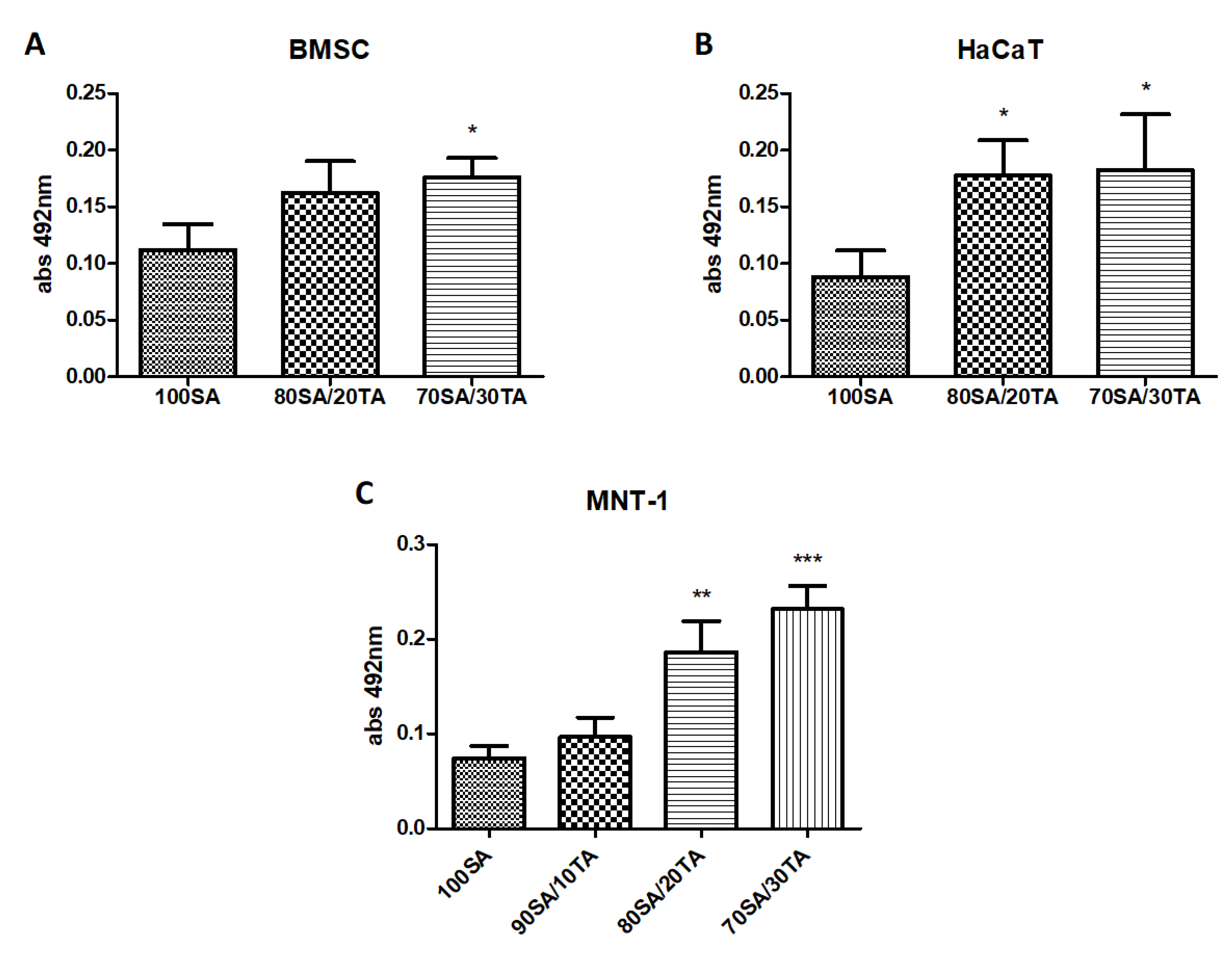Materials 13 04572 g005