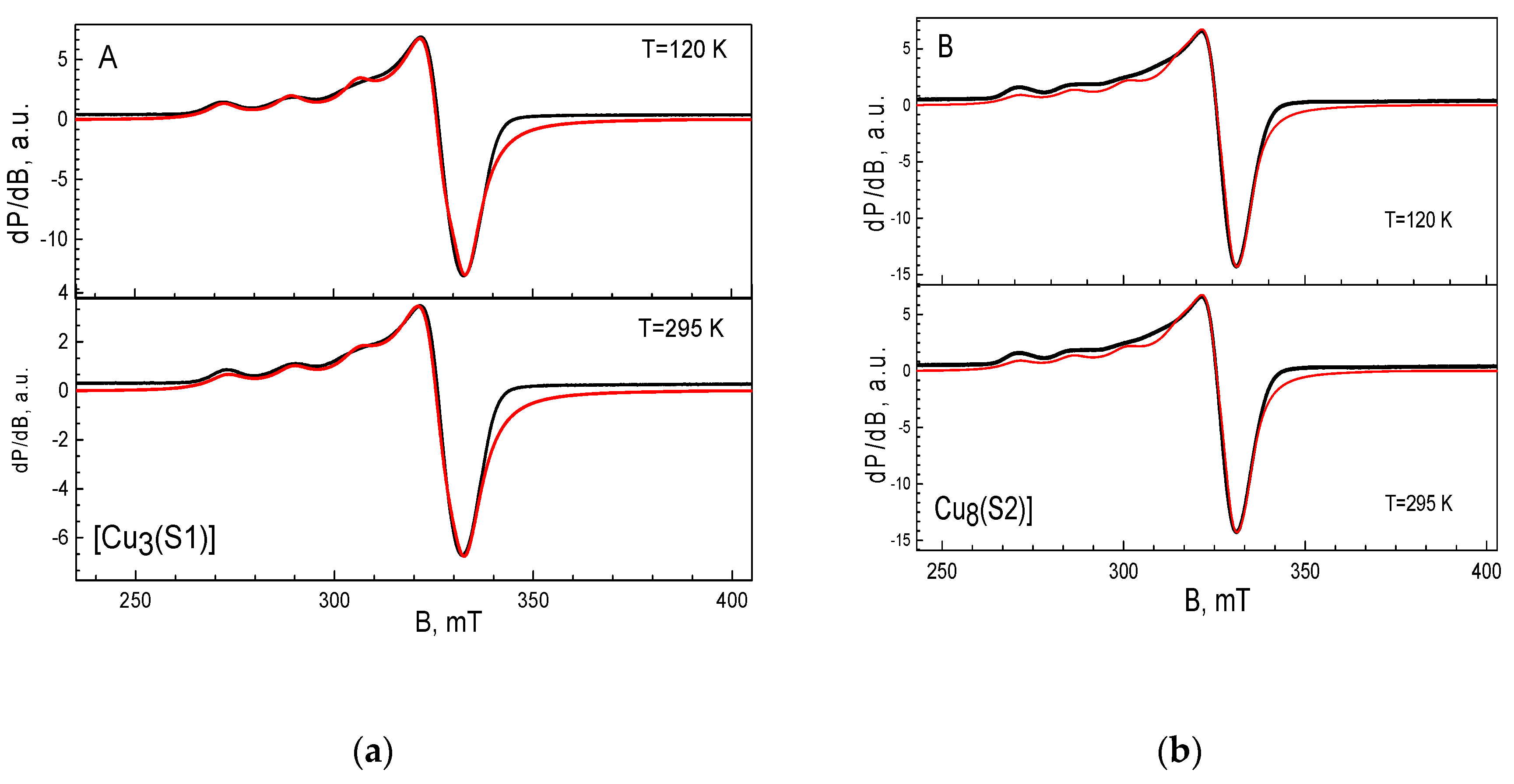 Materials 13 04574 g003