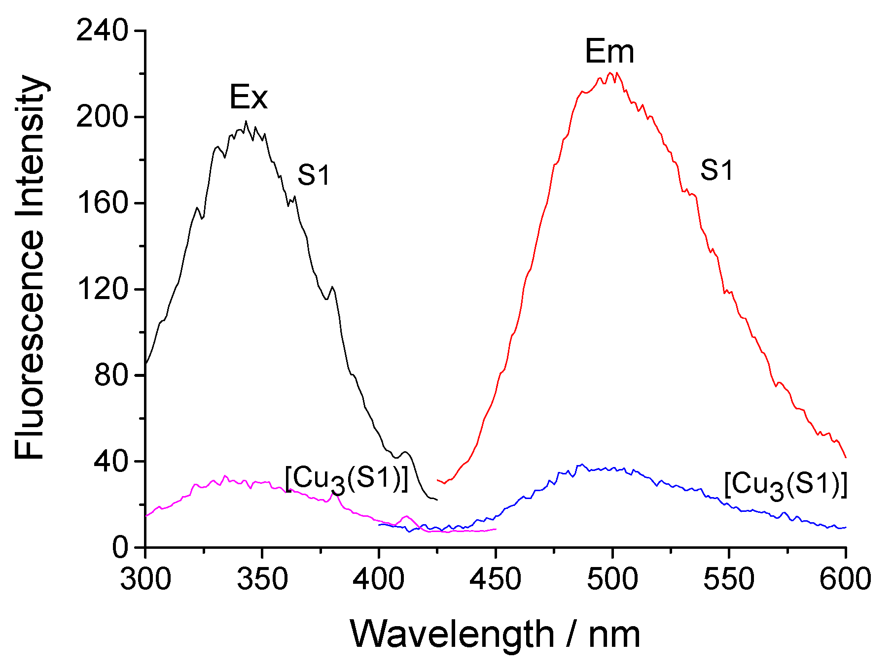Materials 13 04574 g004