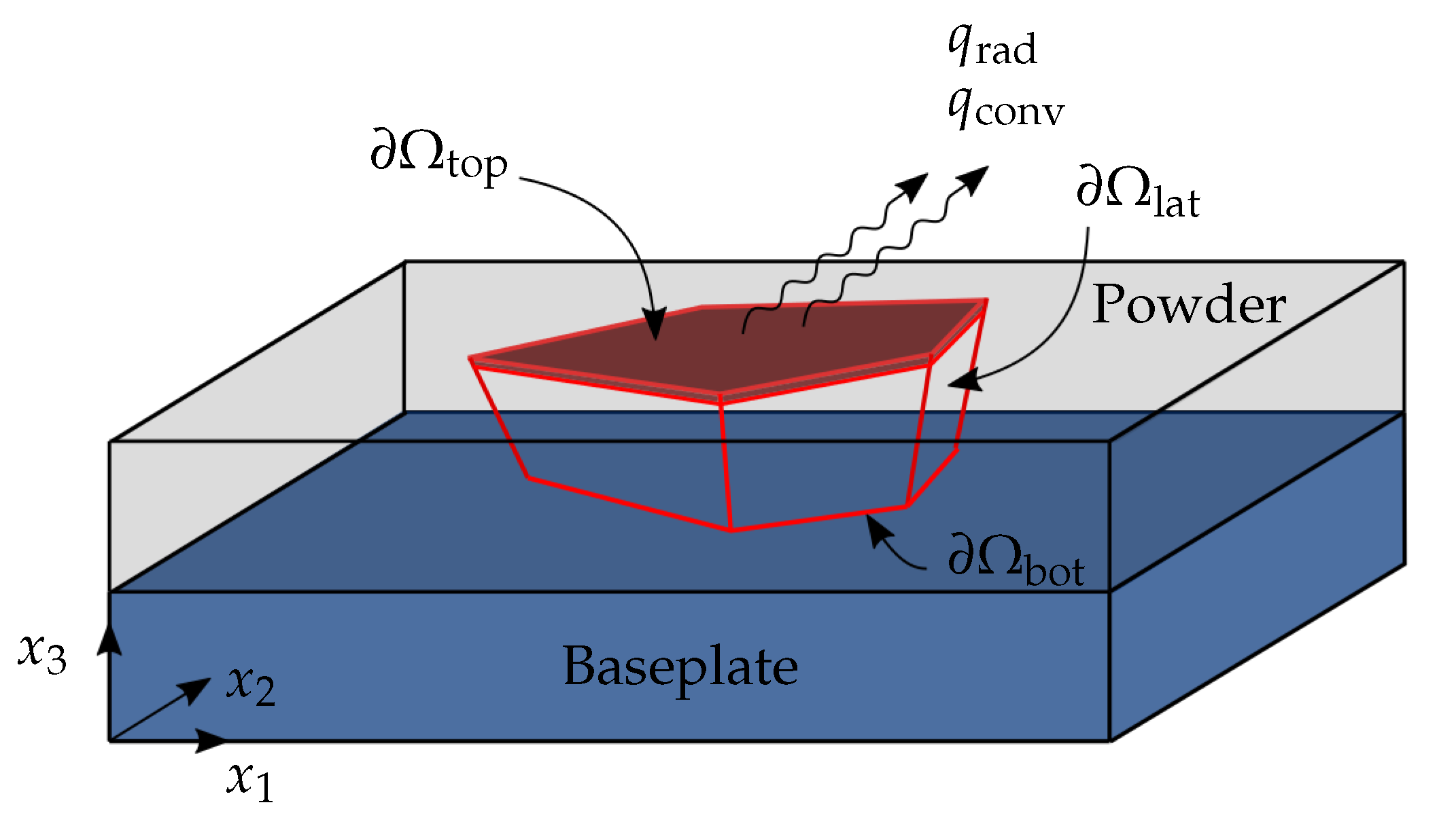 Materials 13 04576 g001