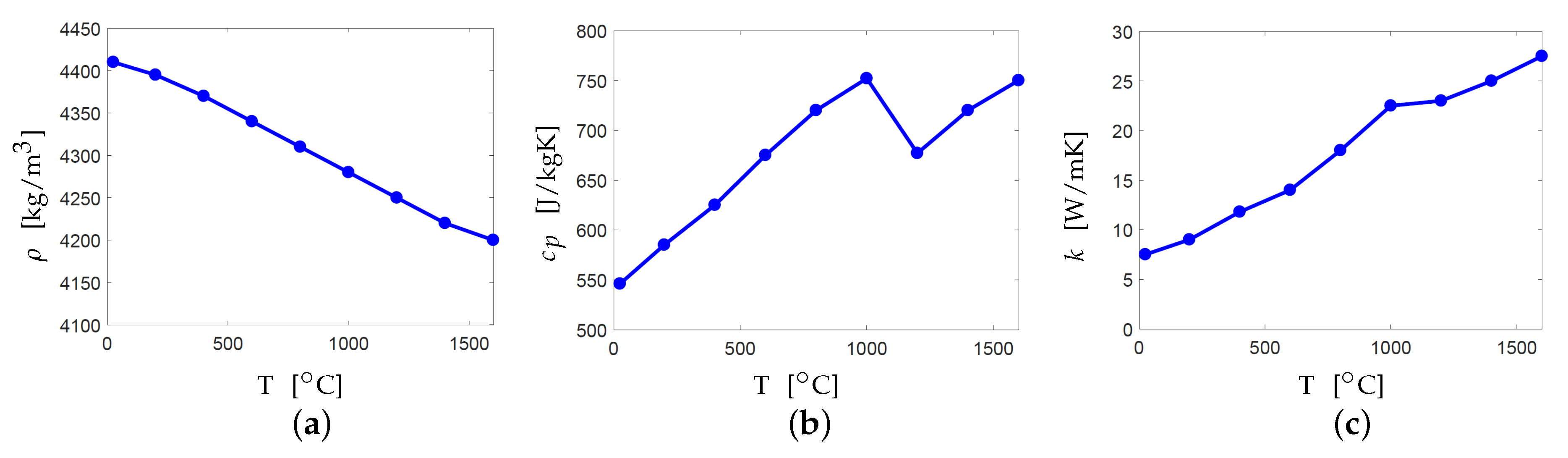 Materials 13 04576 g002