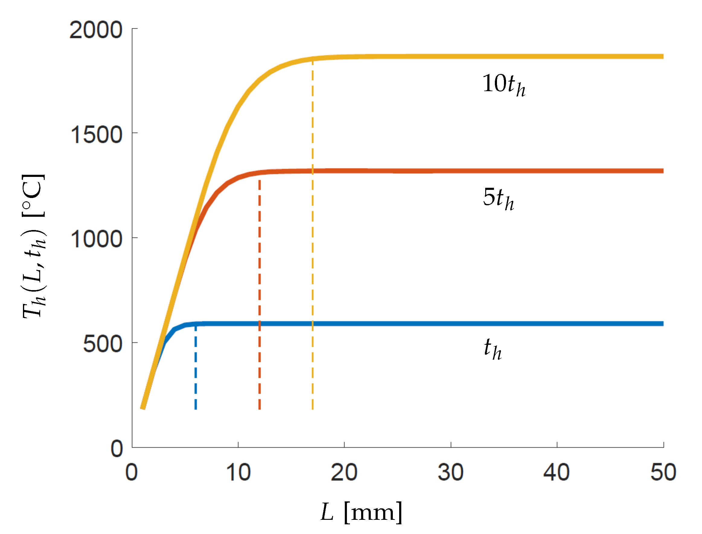 Materials 13 04576 g010