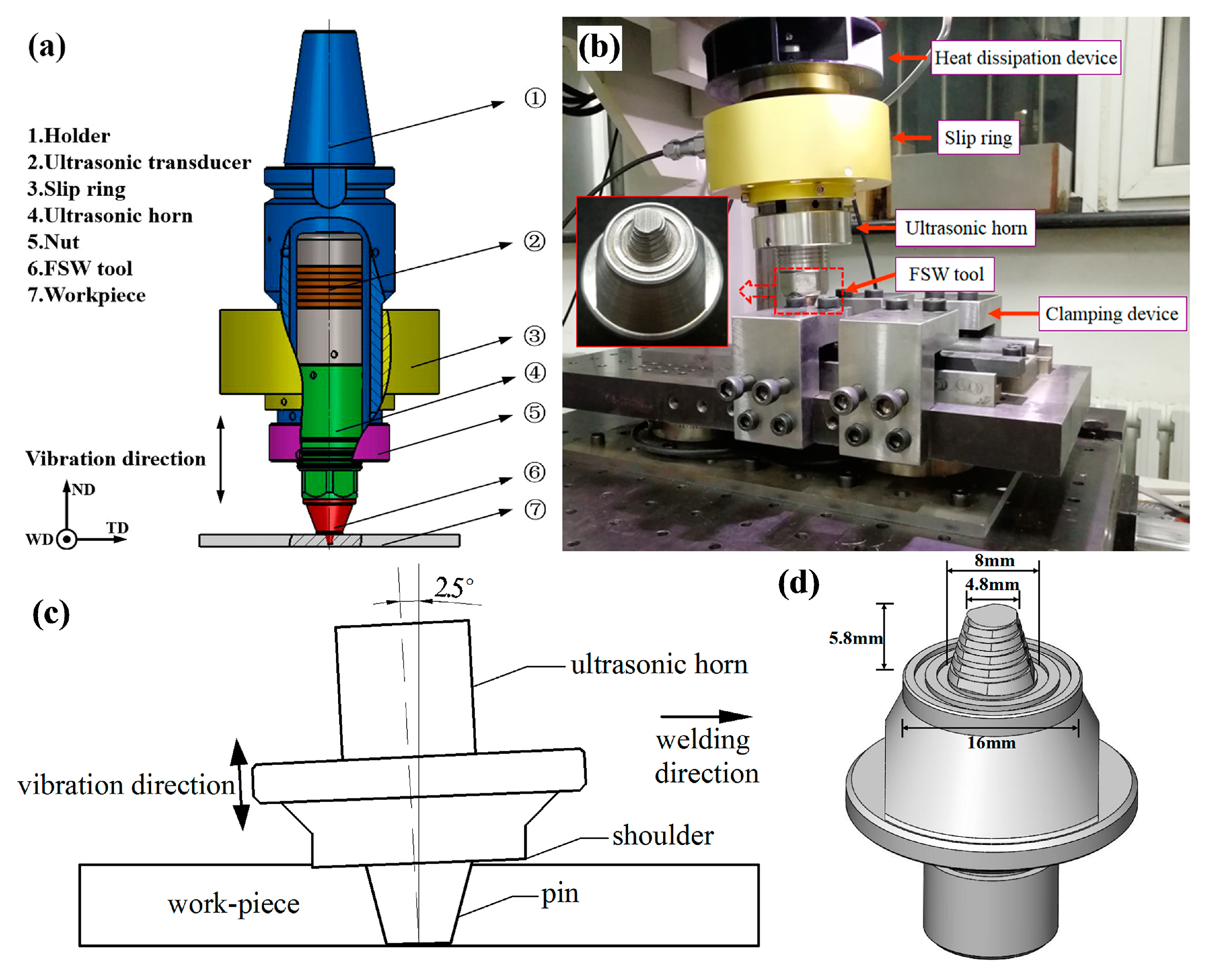 Materials 13 04582 g001