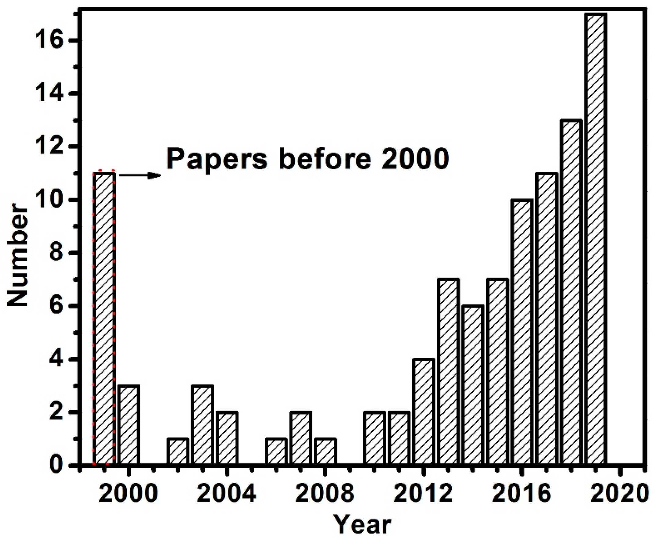 Materials 13 04583 g001