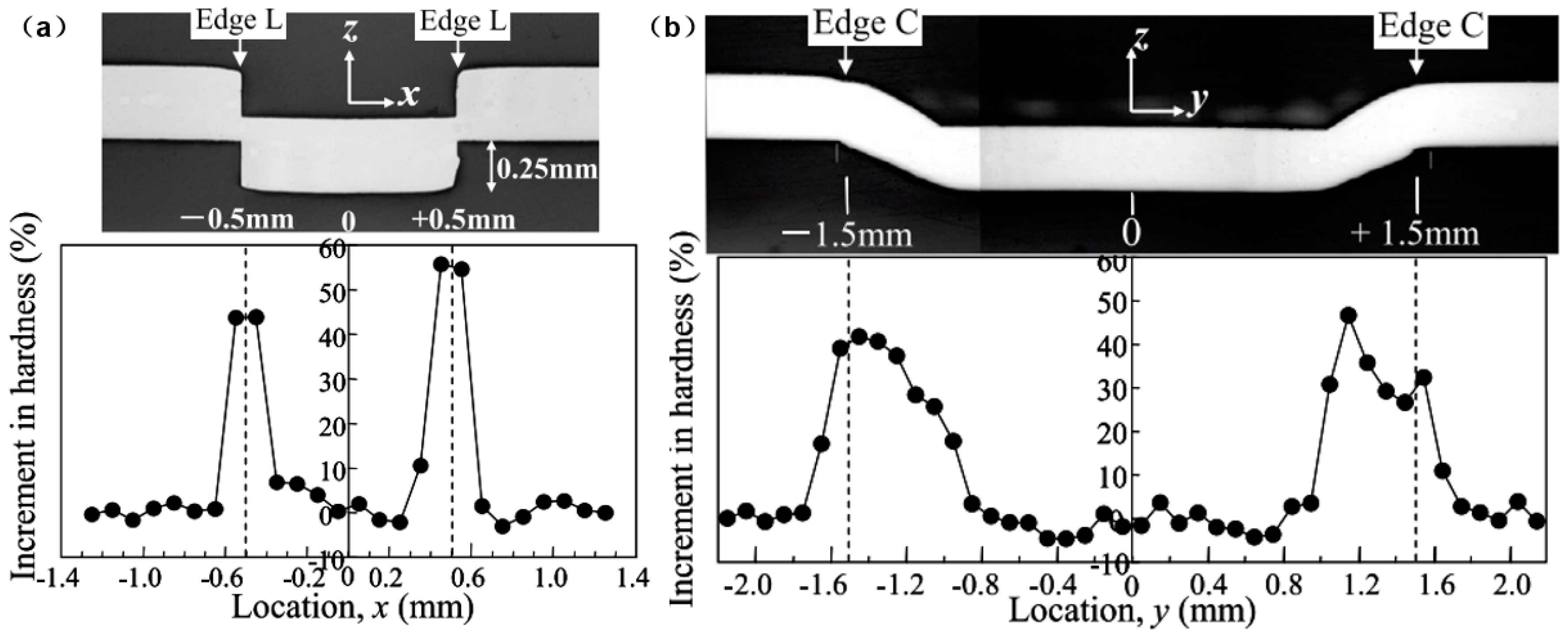 Materials 13 04583 g005