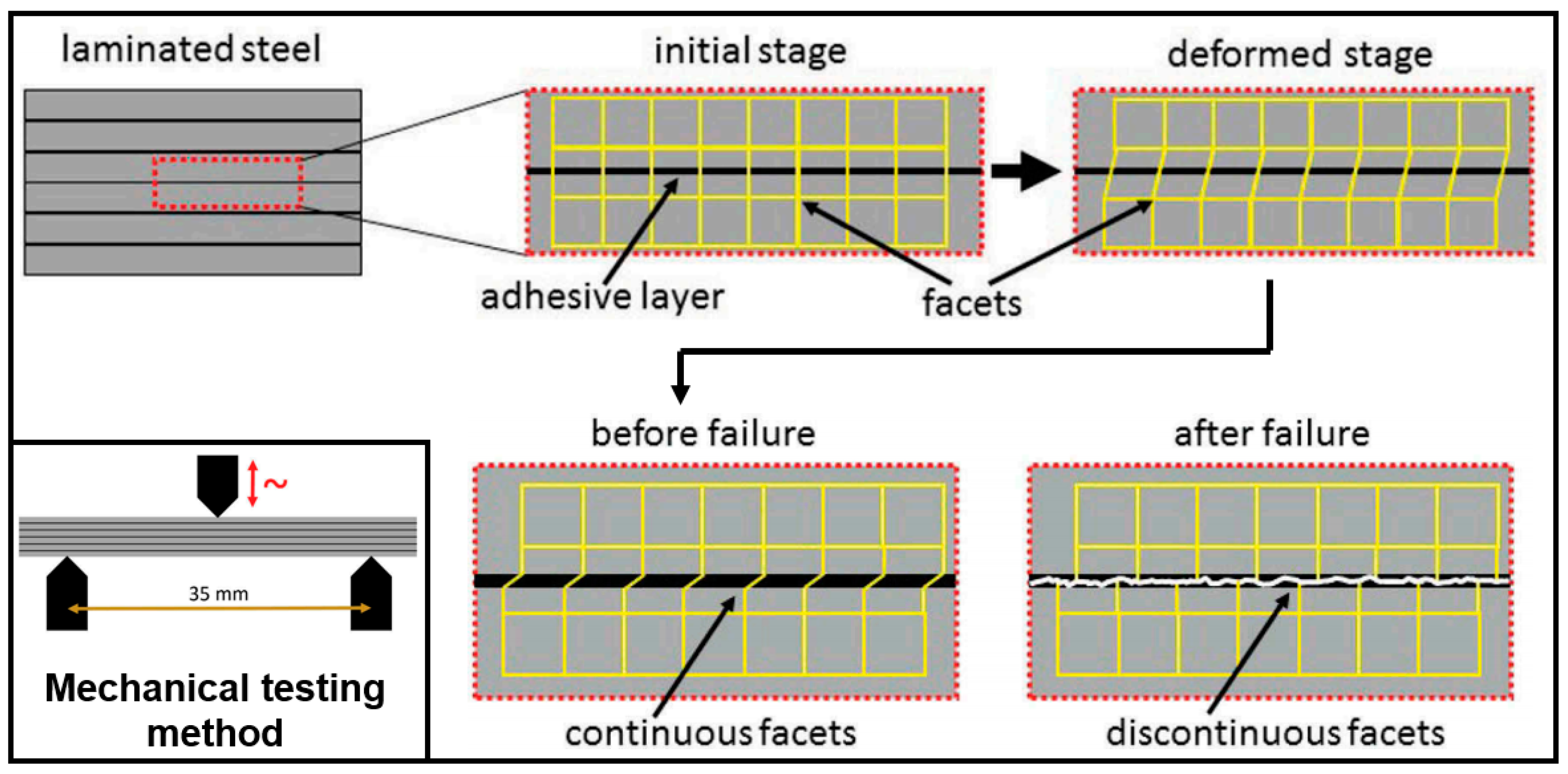 Materials 13 04583 g007