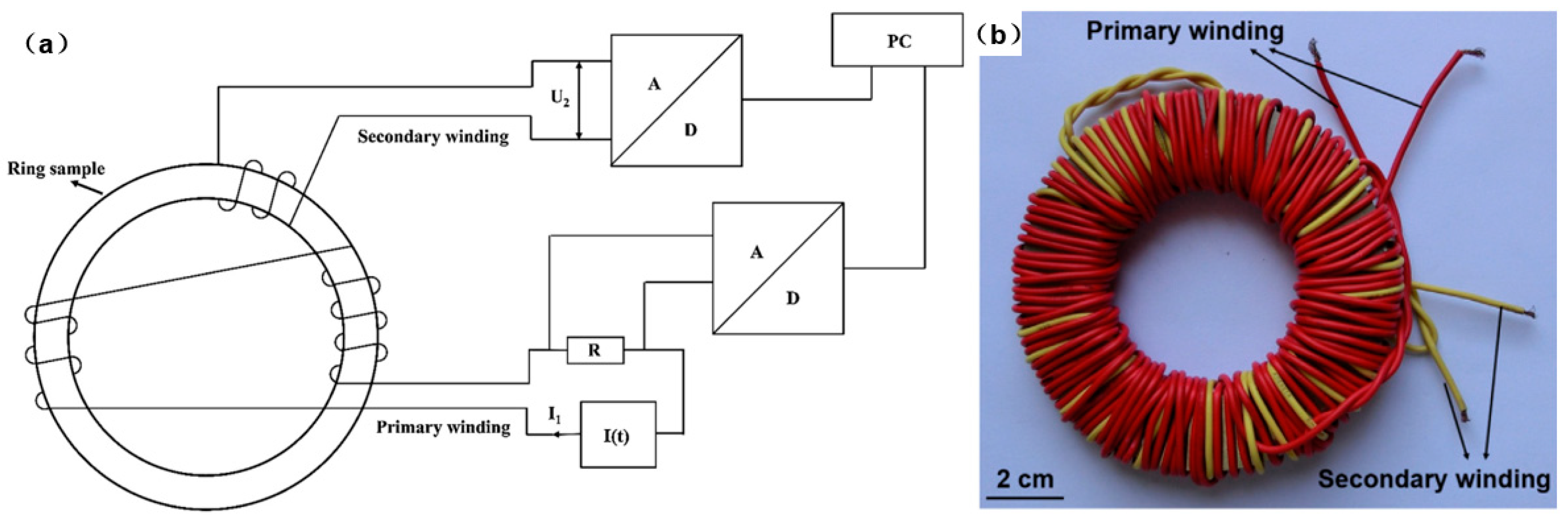 Materials 13 04583 g010