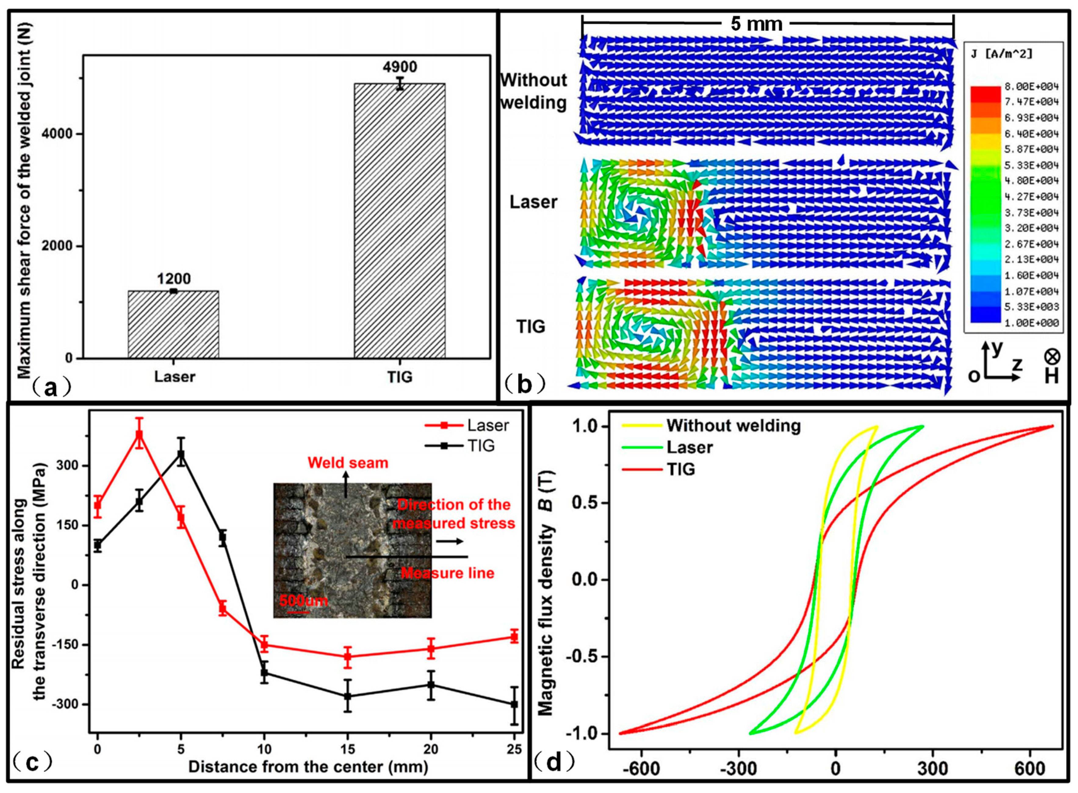Materials 13 04583 g014