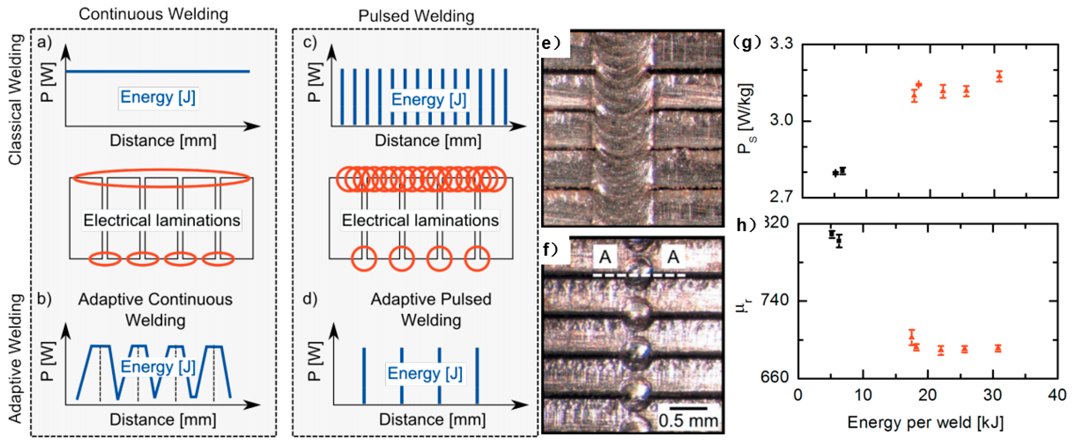 Materials 13 04583 g016