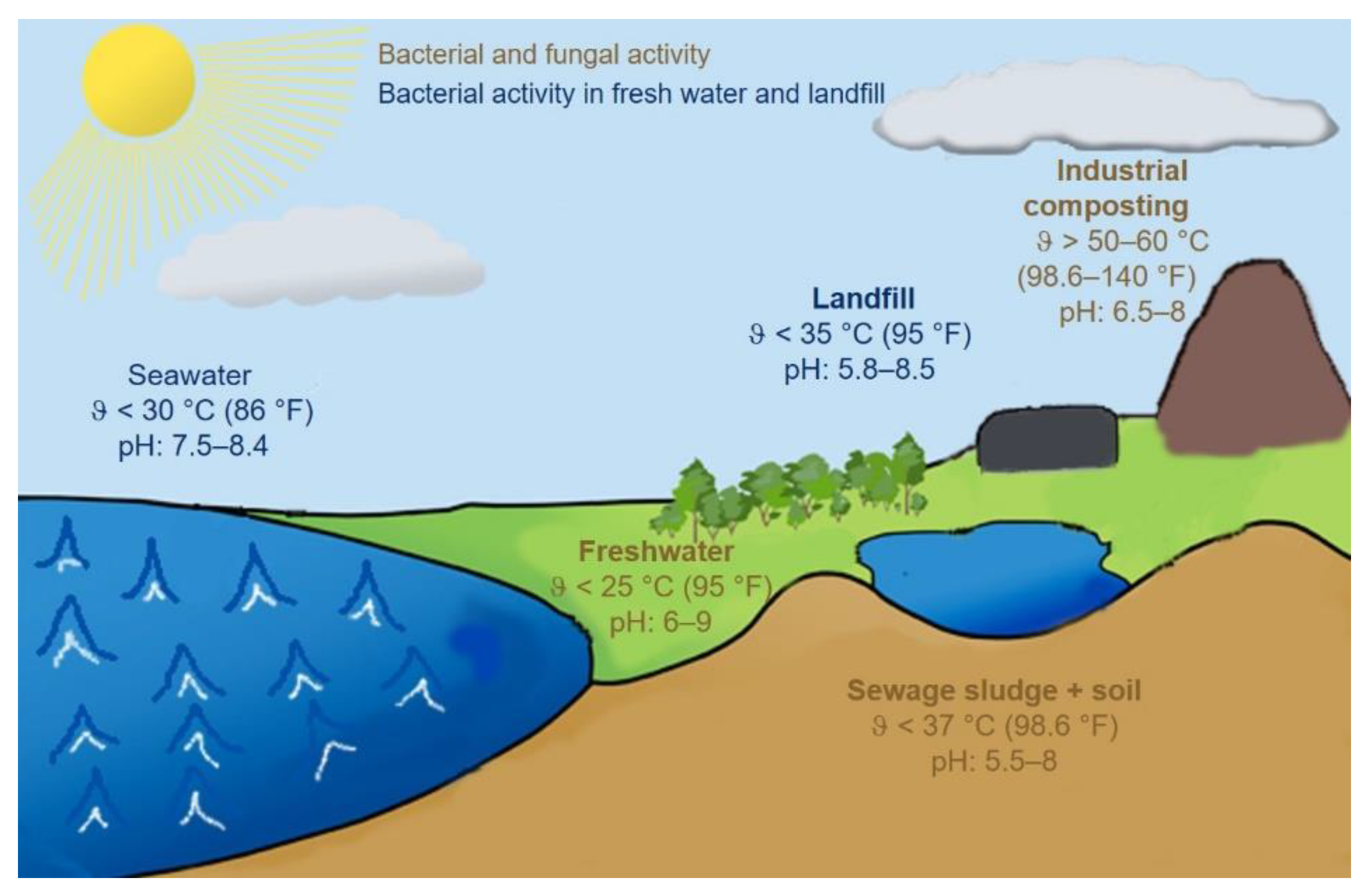 Materials 13 04586 g001