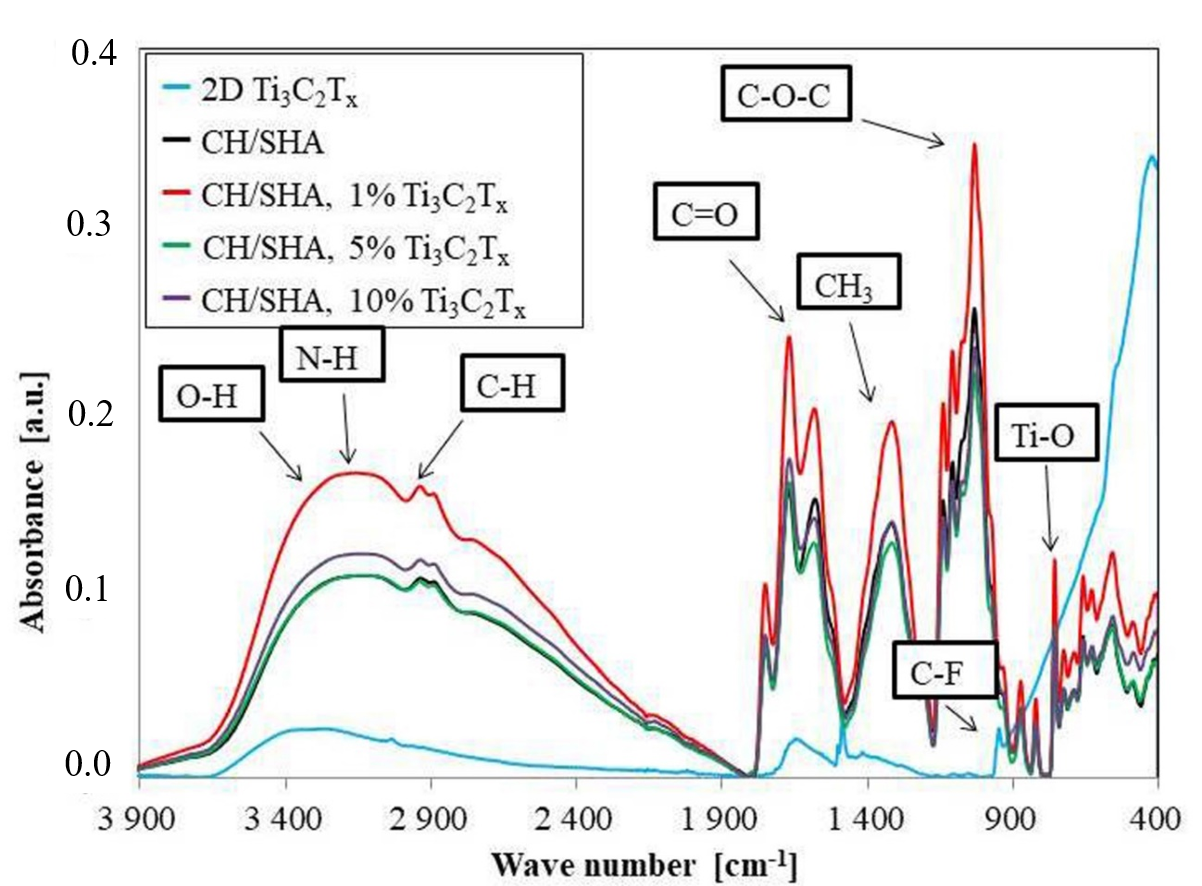 Materials 13 04587 g005