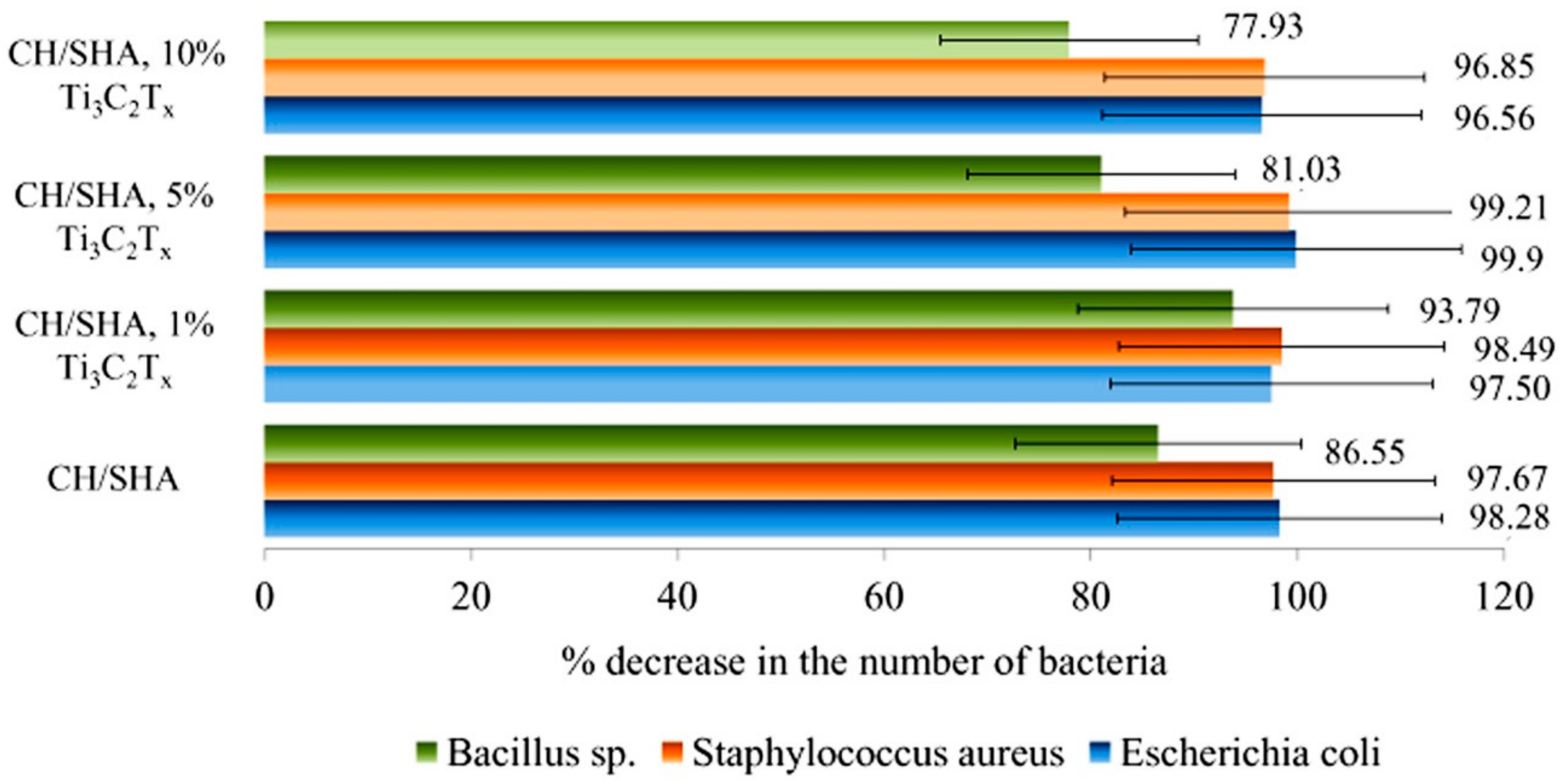 Materials 13 04587 g006