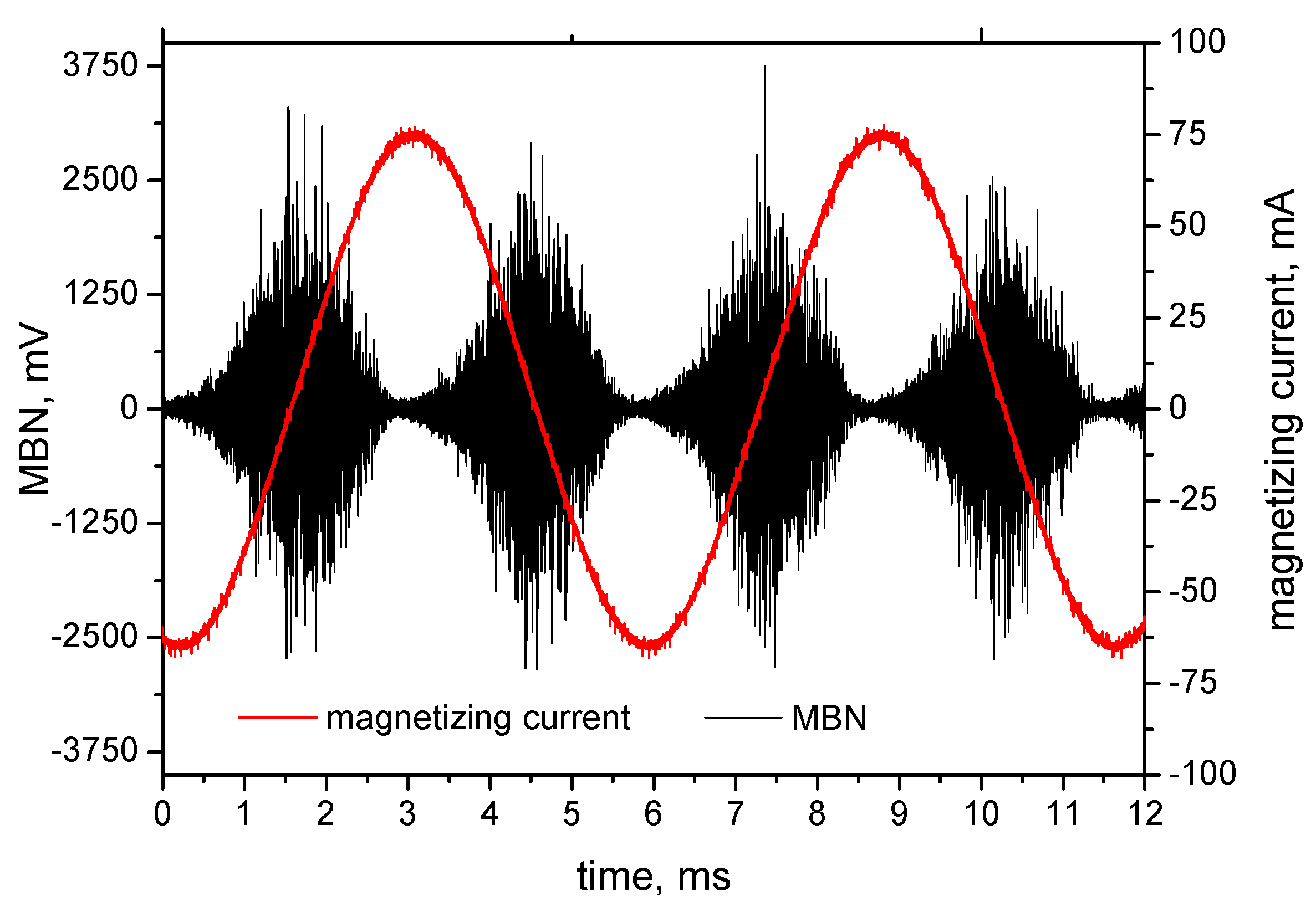 Materials 13 04588 g005