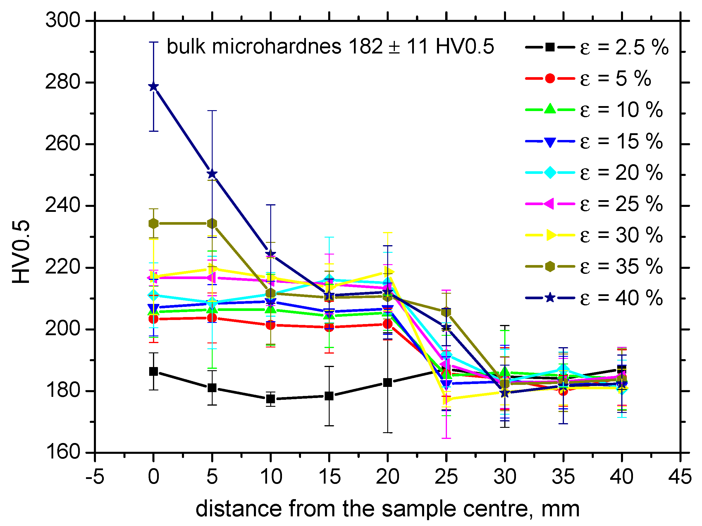 Materials 13 04588 g007