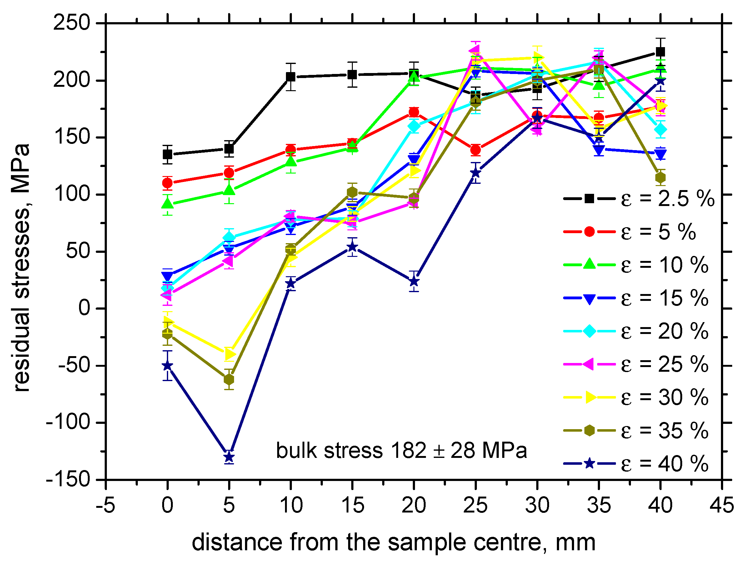 Materials 13 04588 g009