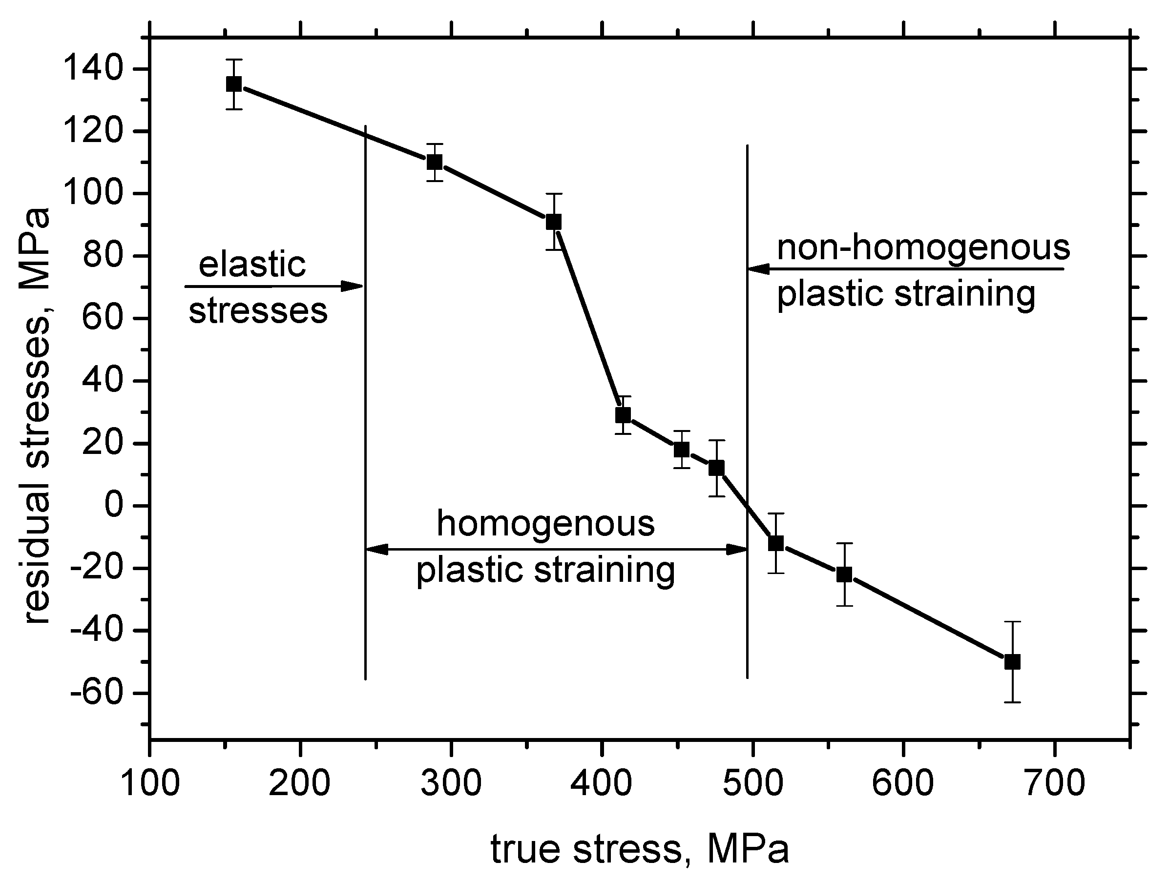 Materials 13 04588 g010