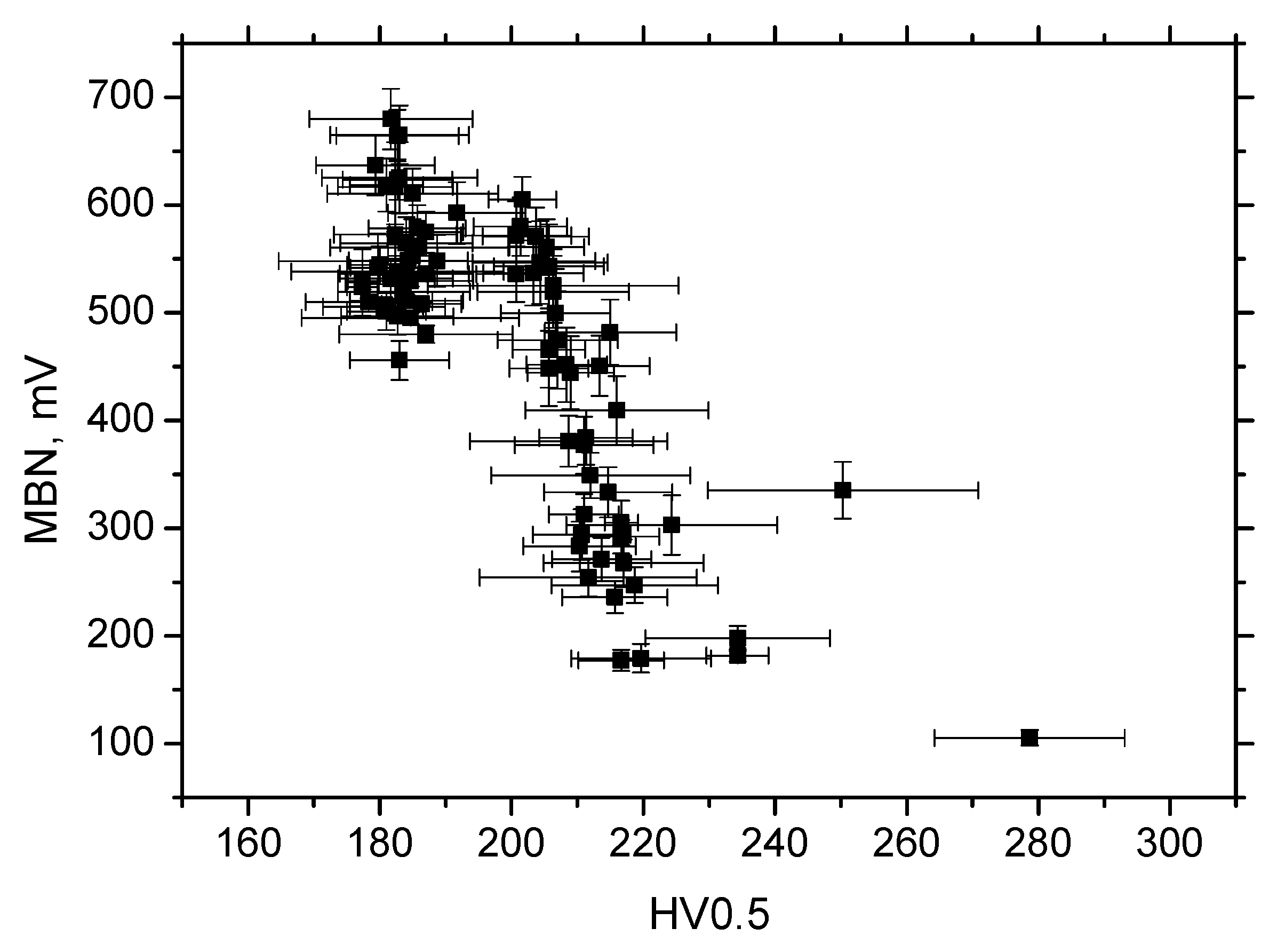 Materials 13 04588 g018